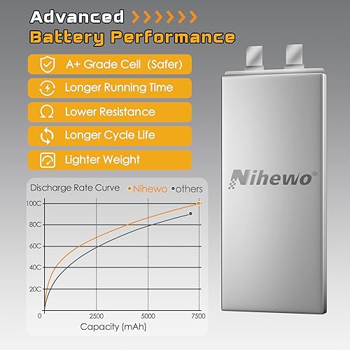 Miniatura 4 de Nihewo Paquete de 2 baterías Lipo 4S, 14.8V 7500mAh Lipo Baterías Hardcase 100C EC5 Plug Compatible con Arrma E-flite 15 16 17 18 Escala RC Auto