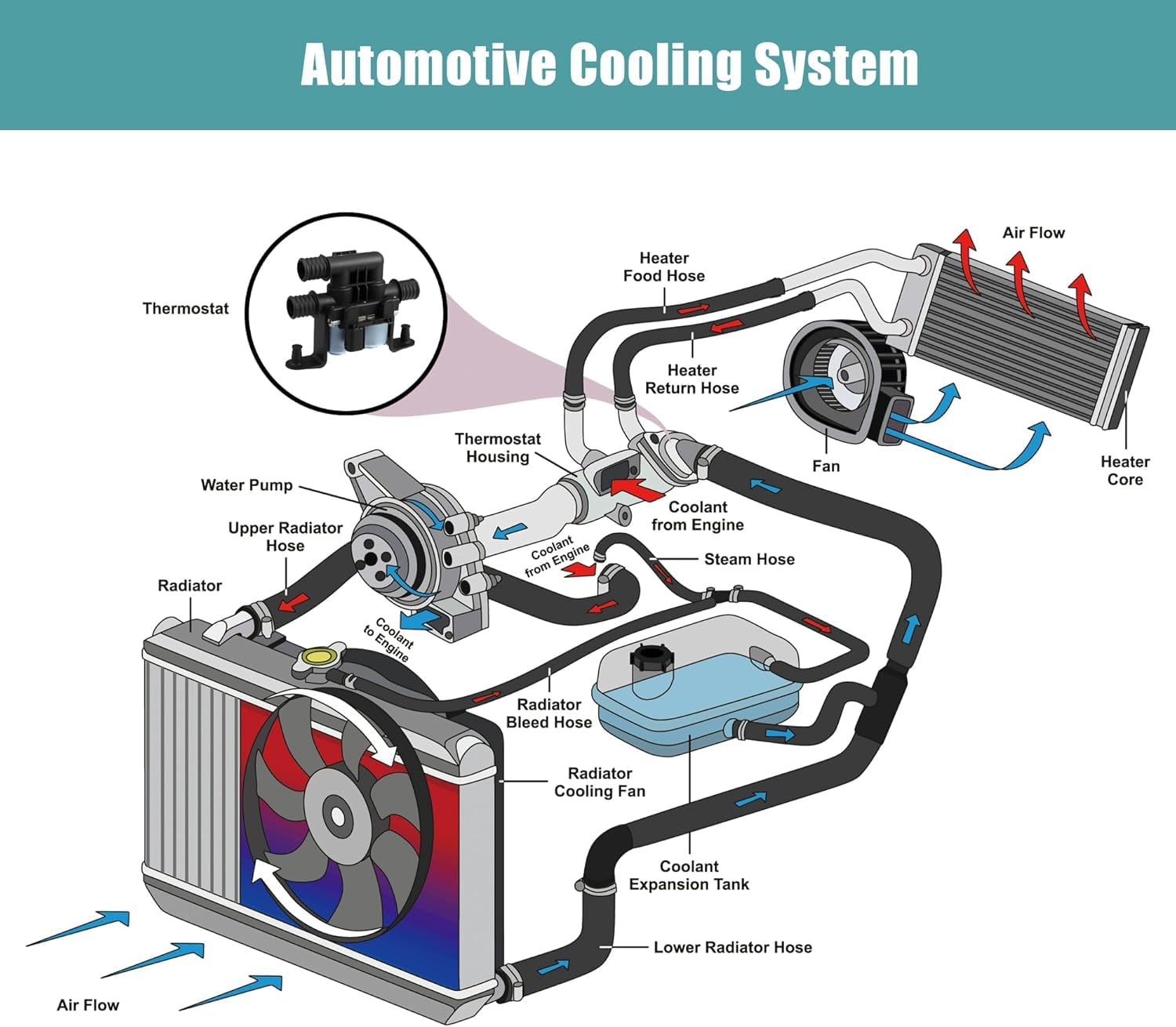 64116906652 64128374995 - Valvola di controllo del refrigerante a 3 poli, per riscaldamento E60, E61, 6, E61, E64, E38, E65, E66, E67, X5, E53, accessorio auto, parte # 6411690652