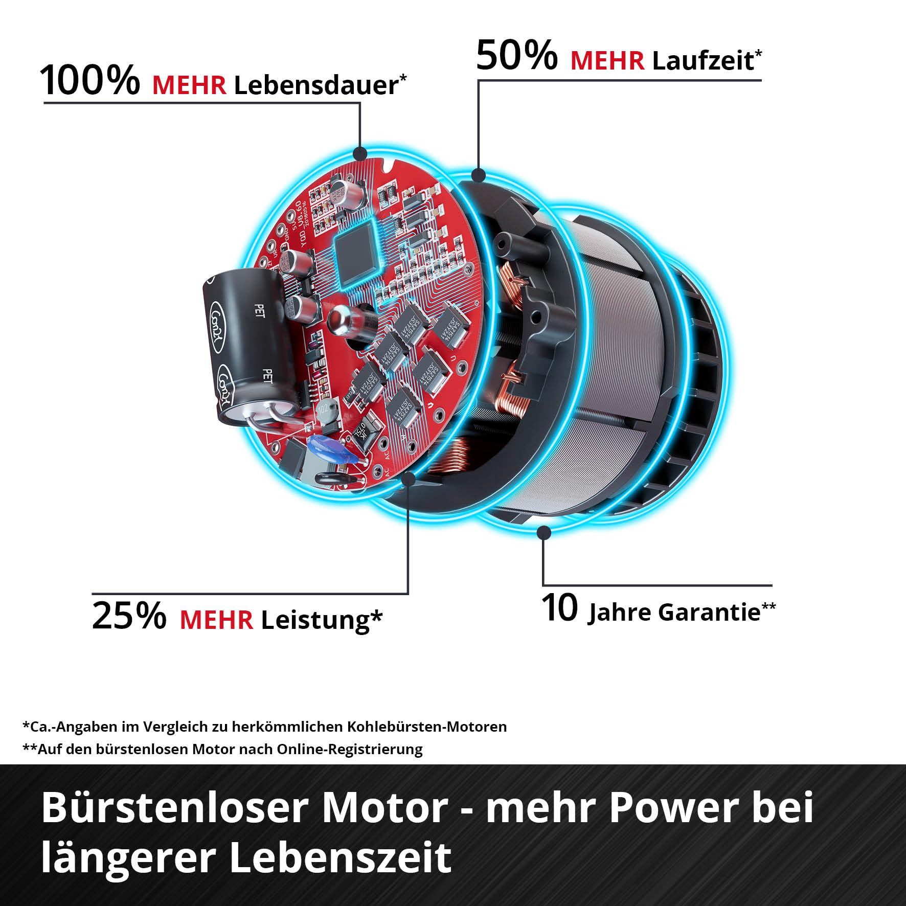 Einhell Professional Akku-Winkelschleifer AXXIO 18/150