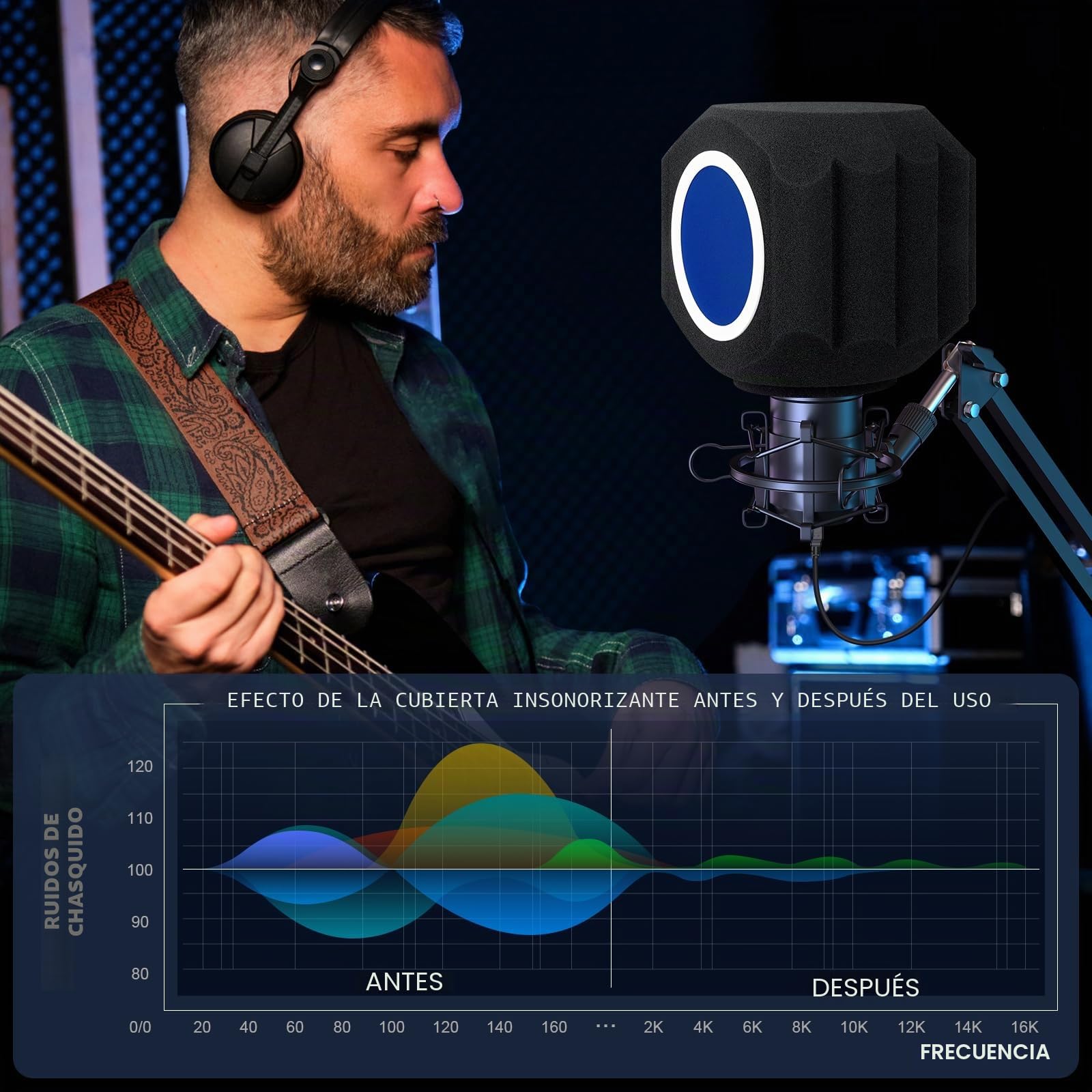 GDPONRM Pantalla Antiviento para Micrófono Filtro Pop Bola de Aislamiento, Acústica para Estudios de Grabación Mic, Espuma Absorbente de Sonido Diseño de Sellado de Cinco Lados para Reducir