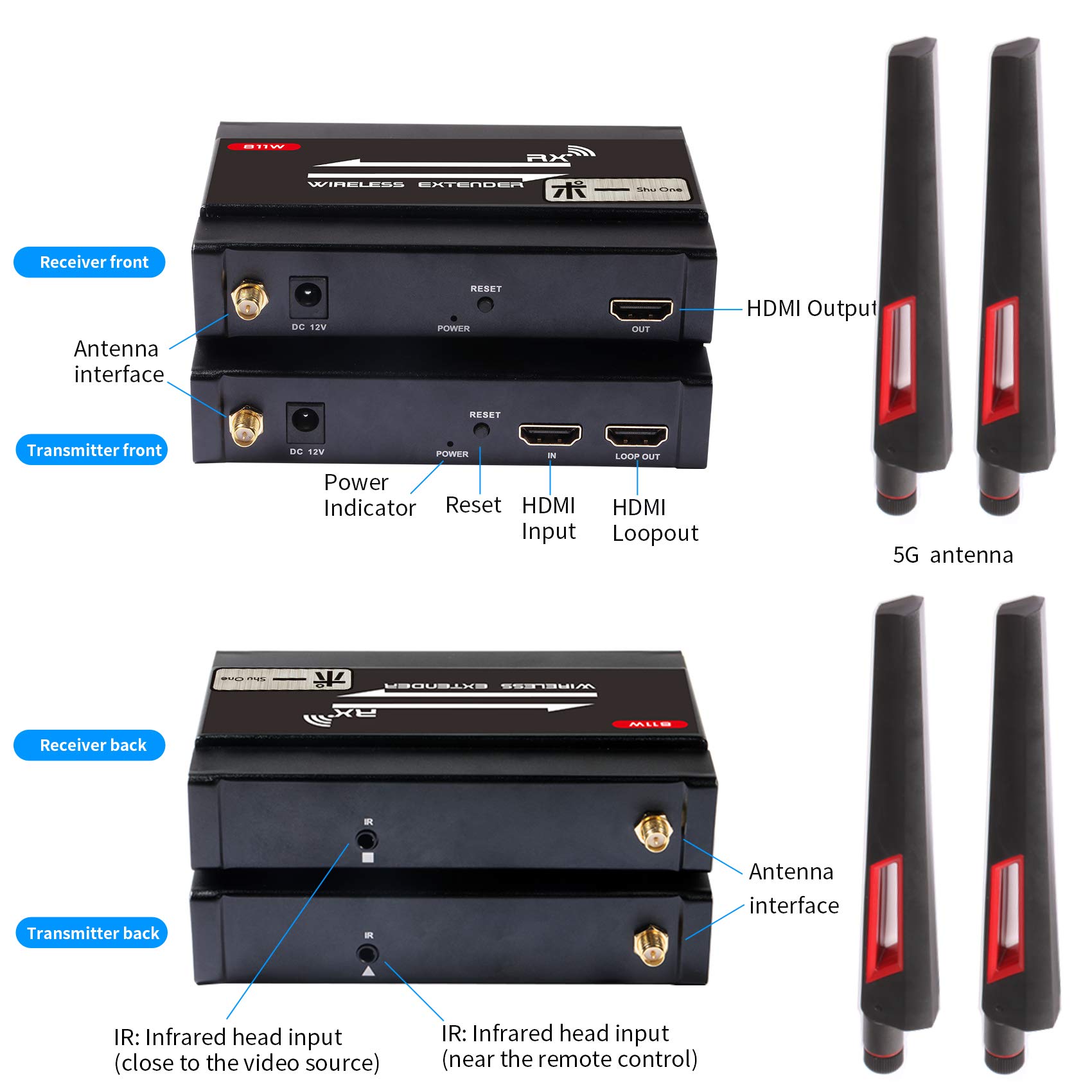Buy ShuOne Wireless HDMI Video Transmitter and Receiver 656ft/200m