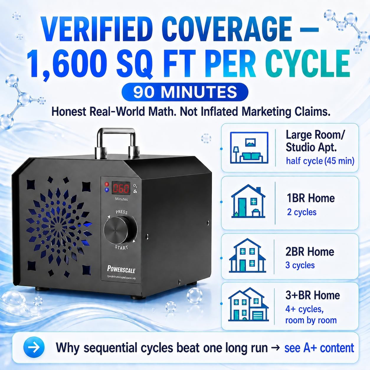 Powerscale OZB2 Commercial Ozone Generator 150,000mg/h for Airbnb Turnovers, Cleaning Business & Large Spaces — Industrial Ozone Machine Odor Removal, Air Purifier for Homes, Offices, Black