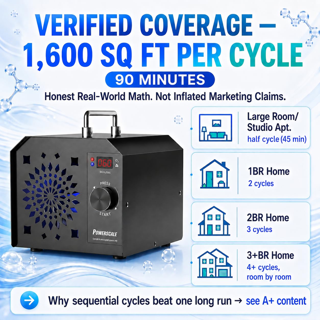 Powerscale OZB2 Ozonizzatore per Ambienti Commerciale 150.000 mg/h - Generatore di Ozono Industriale per la Rimozione degli Odori - Purificatore d'Aria e Sterilizzatore per Grandi Case e Uffici