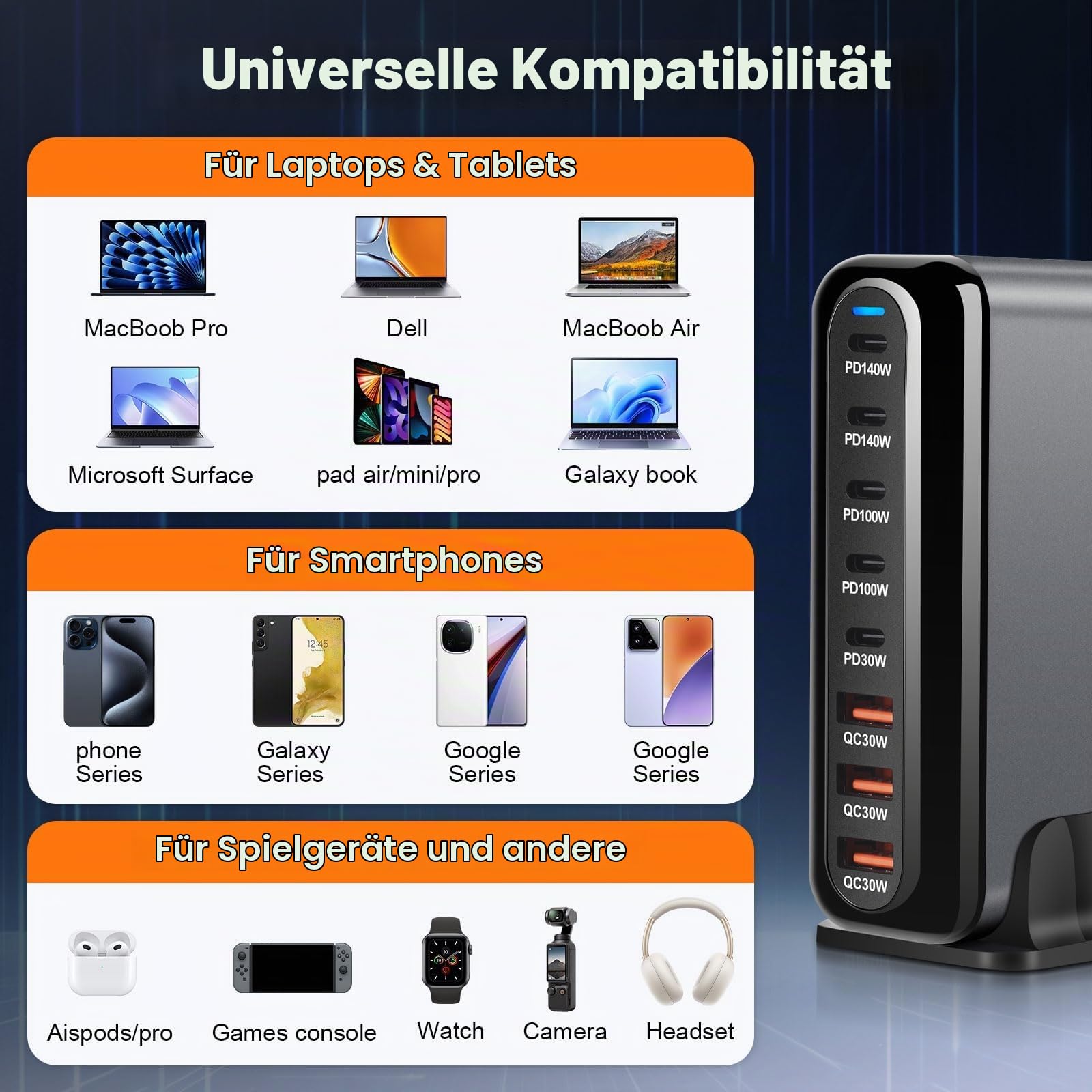 600W USB C Ladegerät Mehrfach, 8 Ports Schnellladegerät Ladestation mit 6 -C und 2 -A Charger für MacBook Pro/Air,iPad iPhone 15Pro/Sumsung