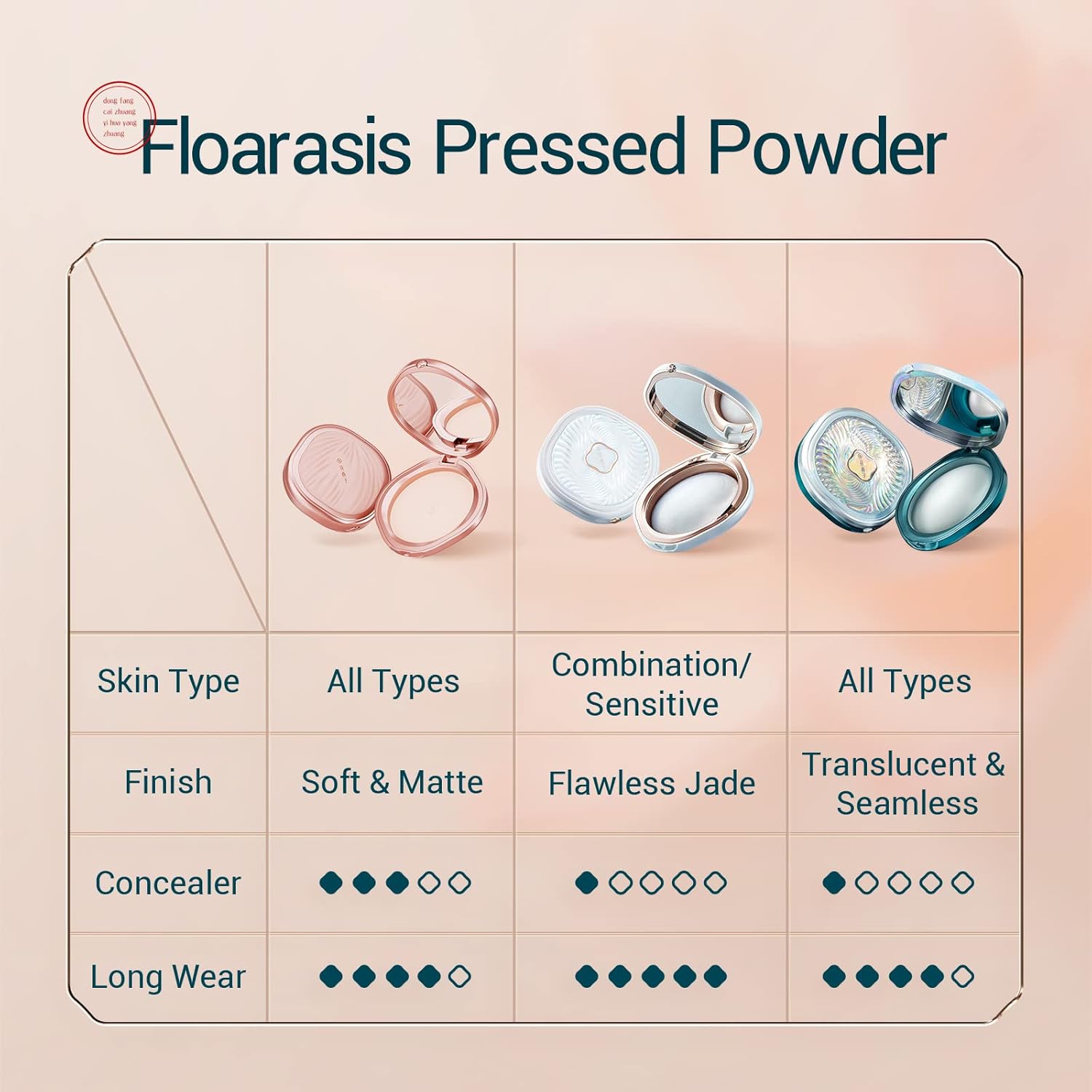 Florasis Yurong Airbrushed Tinted Pressed Powder (Z25 Lotus) - Image 8