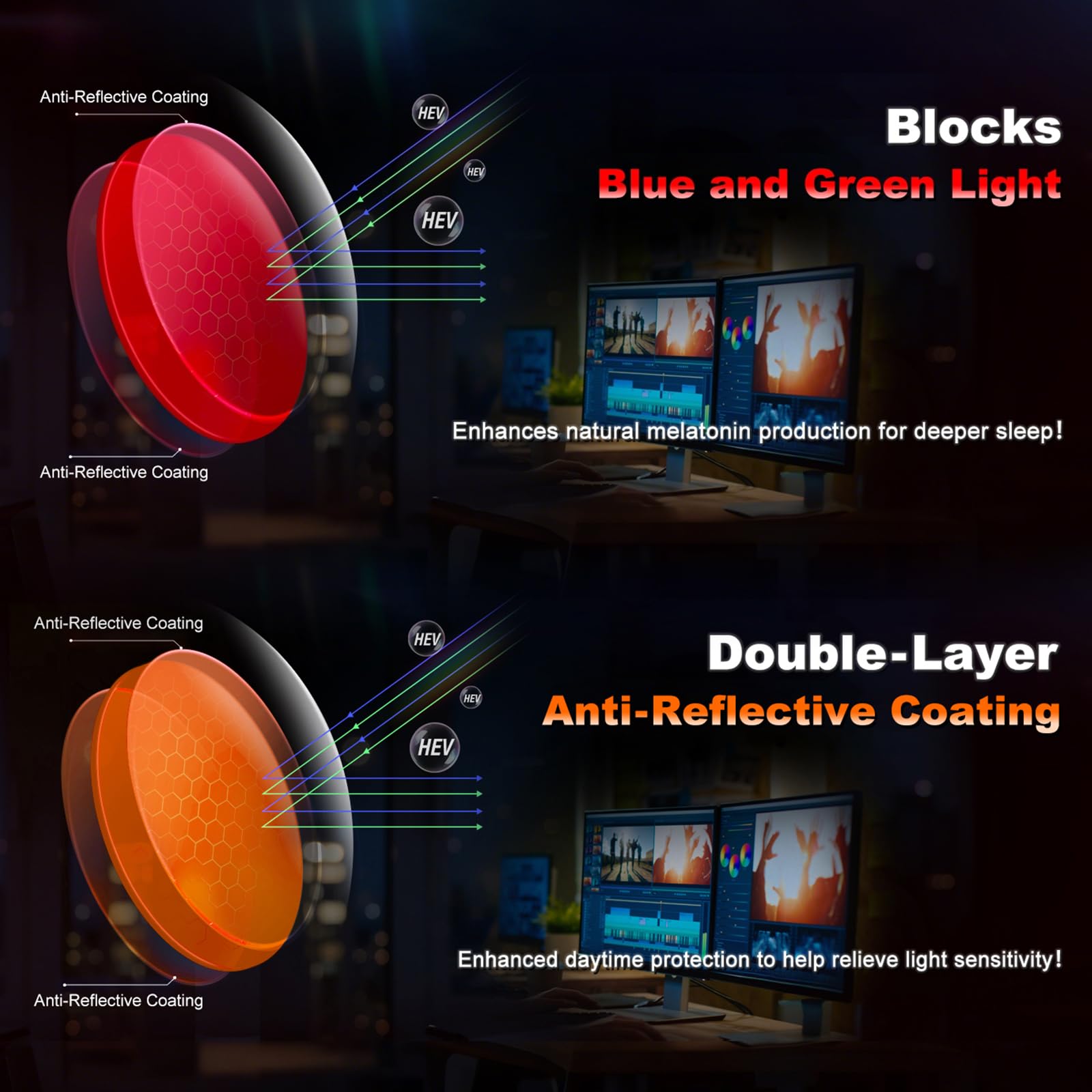 Okany Lunettes Anti Lumière Bleue – Ambre Jour & Rouge Nuit, Homme & Femme