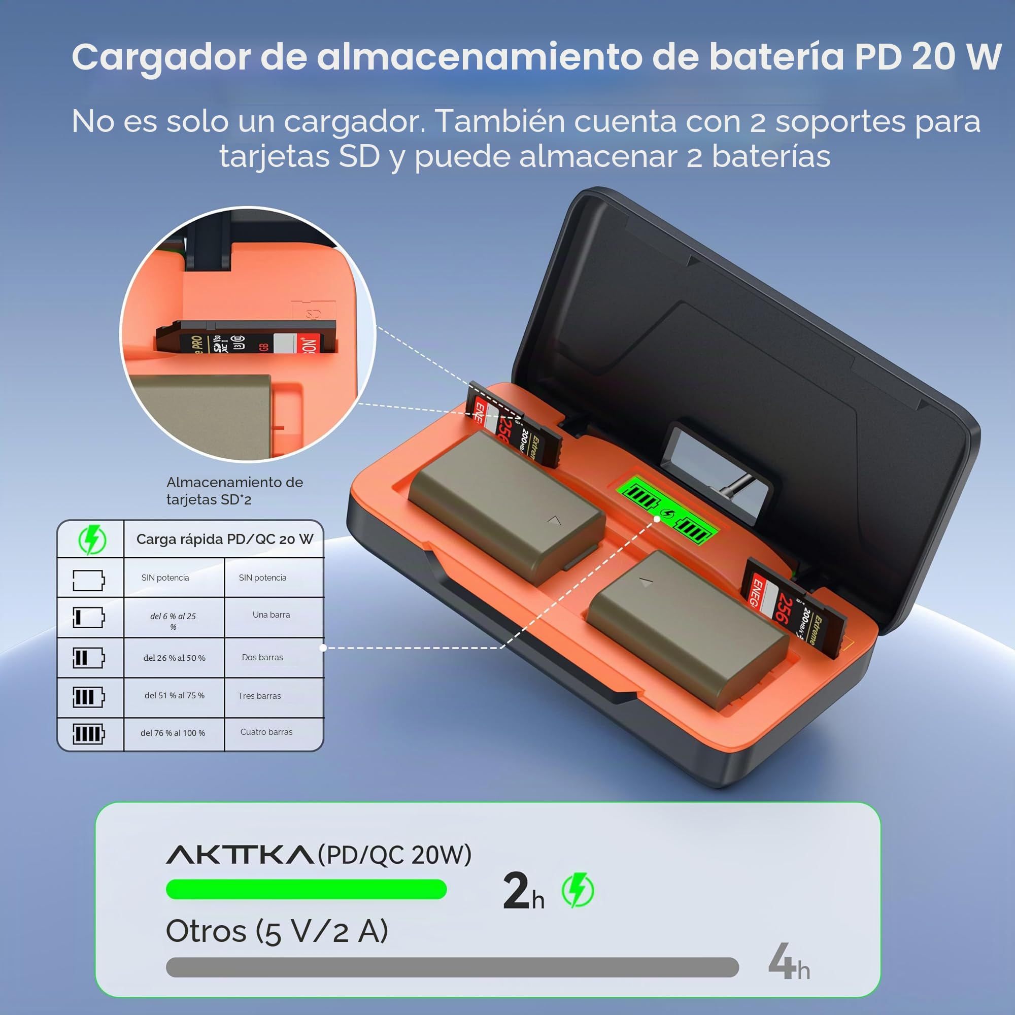 Pack 2 baterías NP-FW50 1800mAh con Cargador rápido | Cargador 20W con pantalla LCD y ranura SD, compatible Sony ZV-E10, A6000/A6400/A6500, A7 II/A7R II/A7S II, RX10 II/III/IV