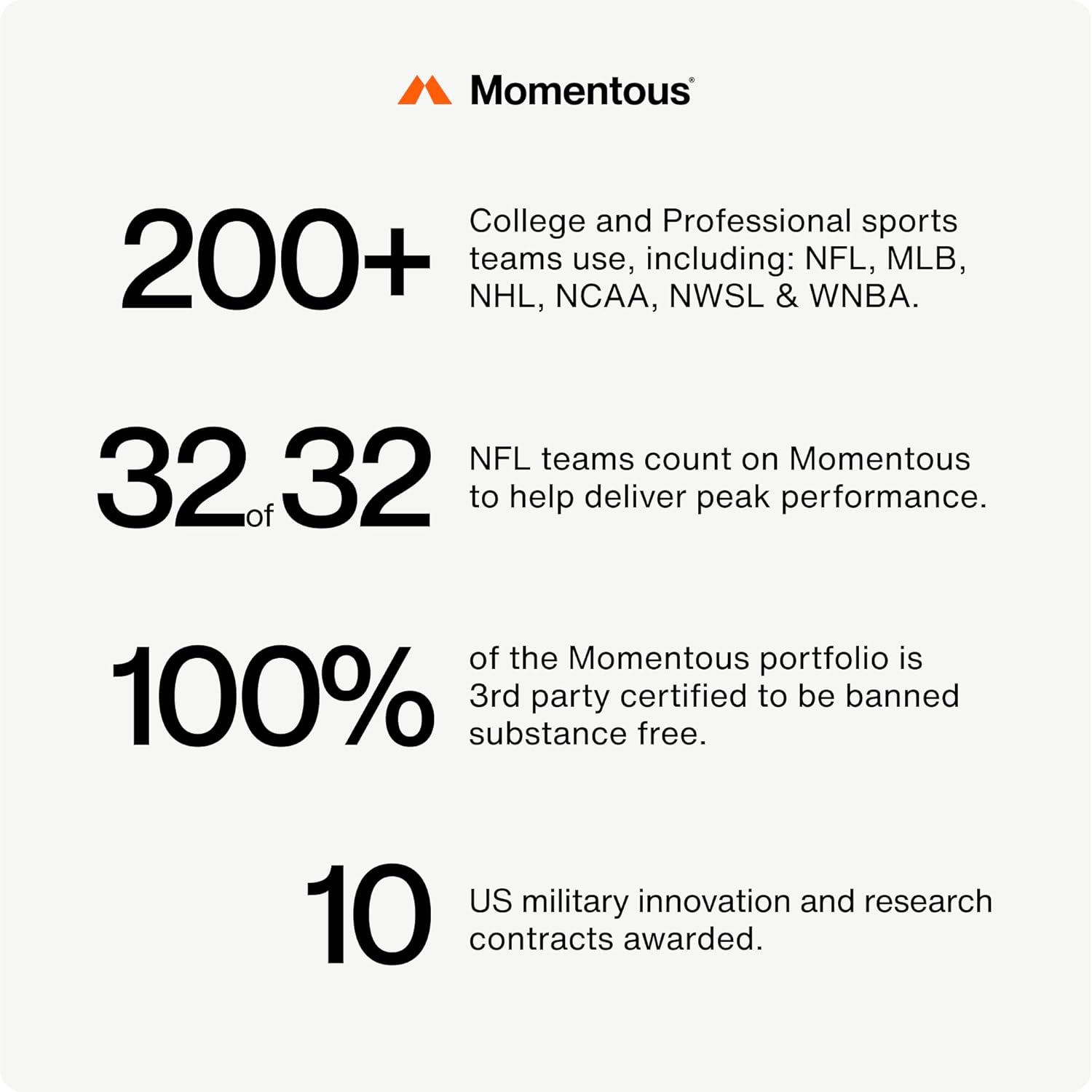 Momentous Resveratrol Supplement 450 mg - Trans-Resveratrol for Healthy Aging, Brain, & Heart Support - NSF Certified for Sport - GMO- & Gluten-Free - 30 Servings - Image 6