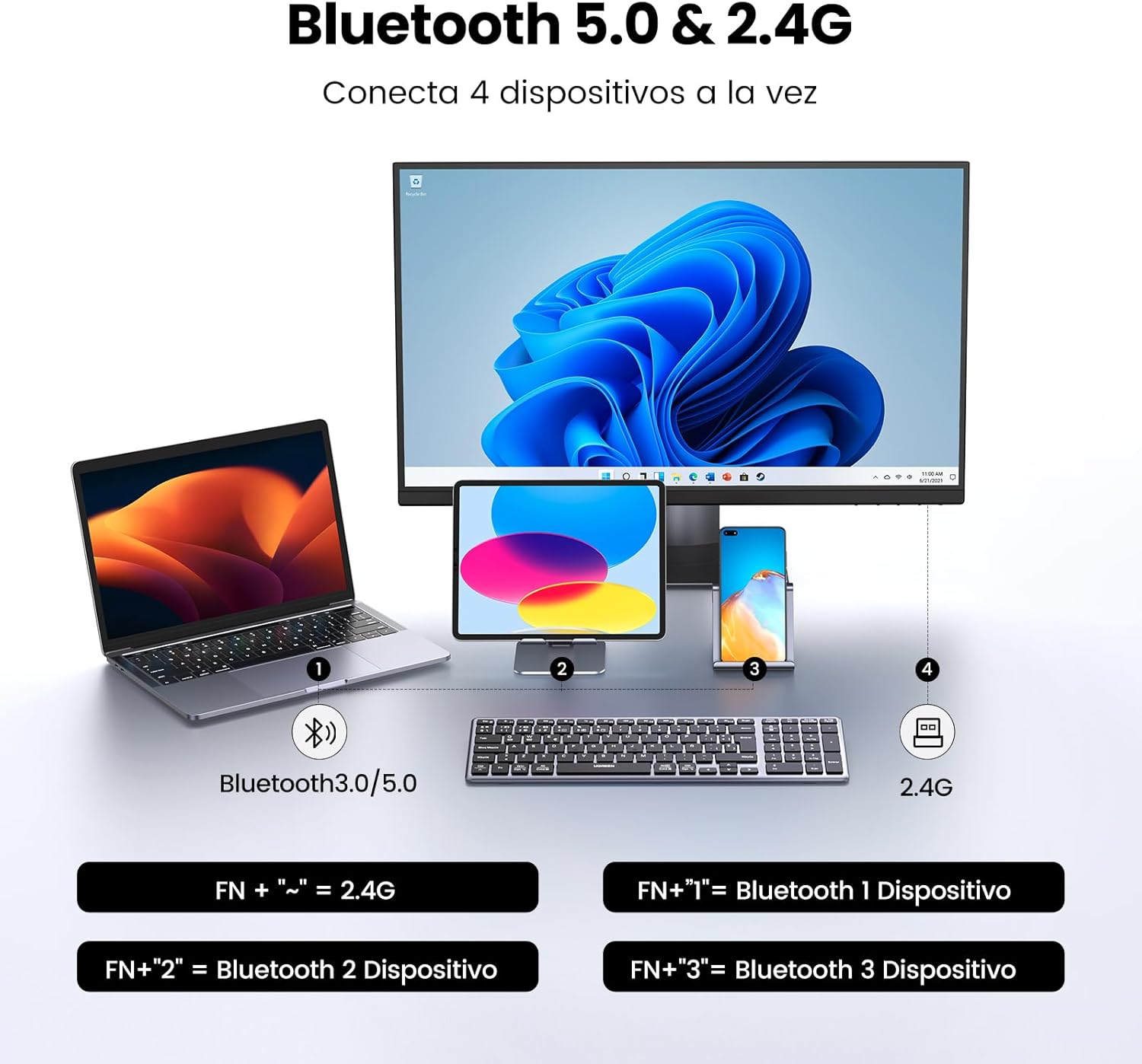Diagram showing multi-device connectivity via Bluetooth and 2.4G