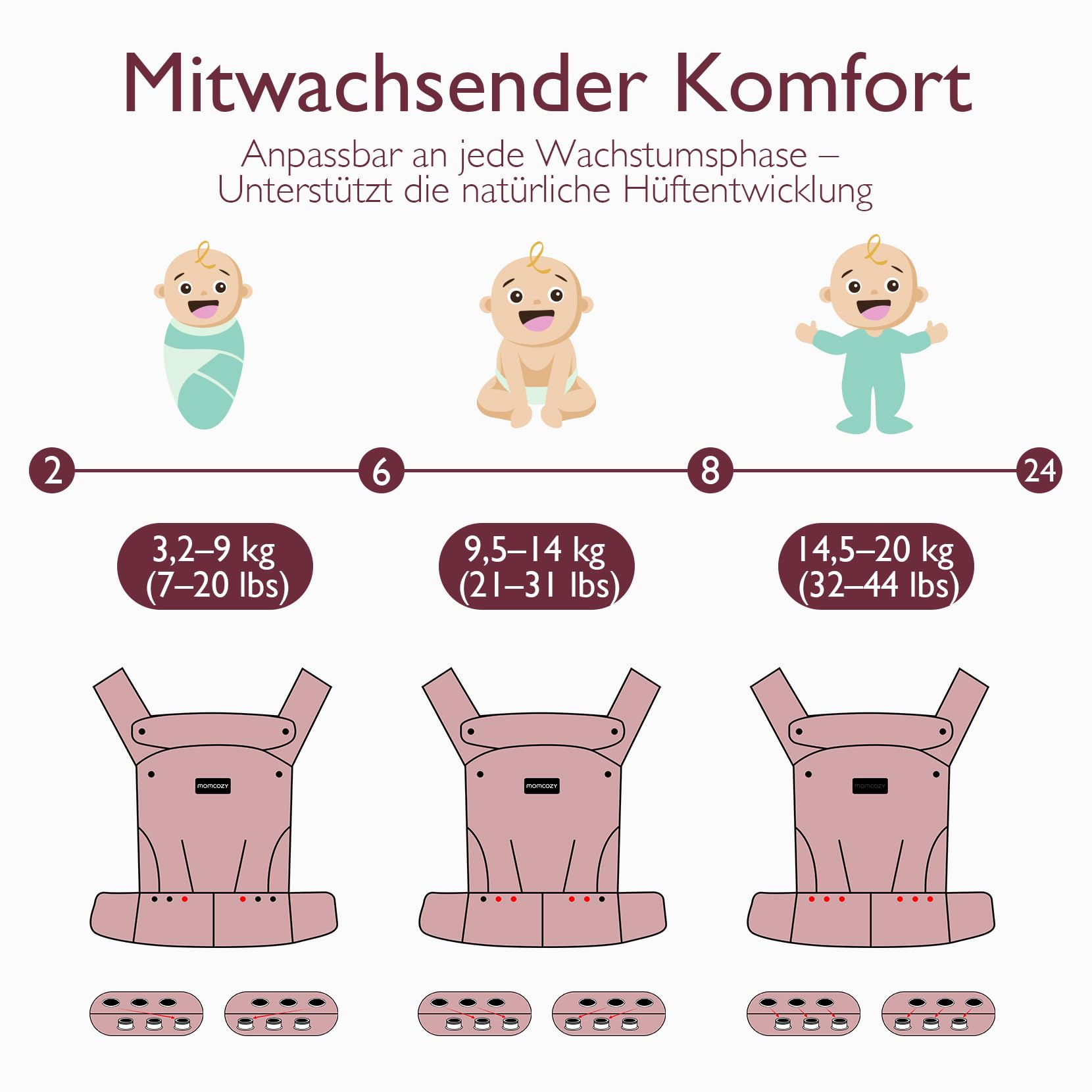 Momcozy Babytrage aus 100% Baumwolle – Baby Carrier für Kleinkind (3-24 Monate, 3,2-20 kg) · Ergonomische M-Position · X-Rücken · Taillengurt 64-127cm, Khaki
