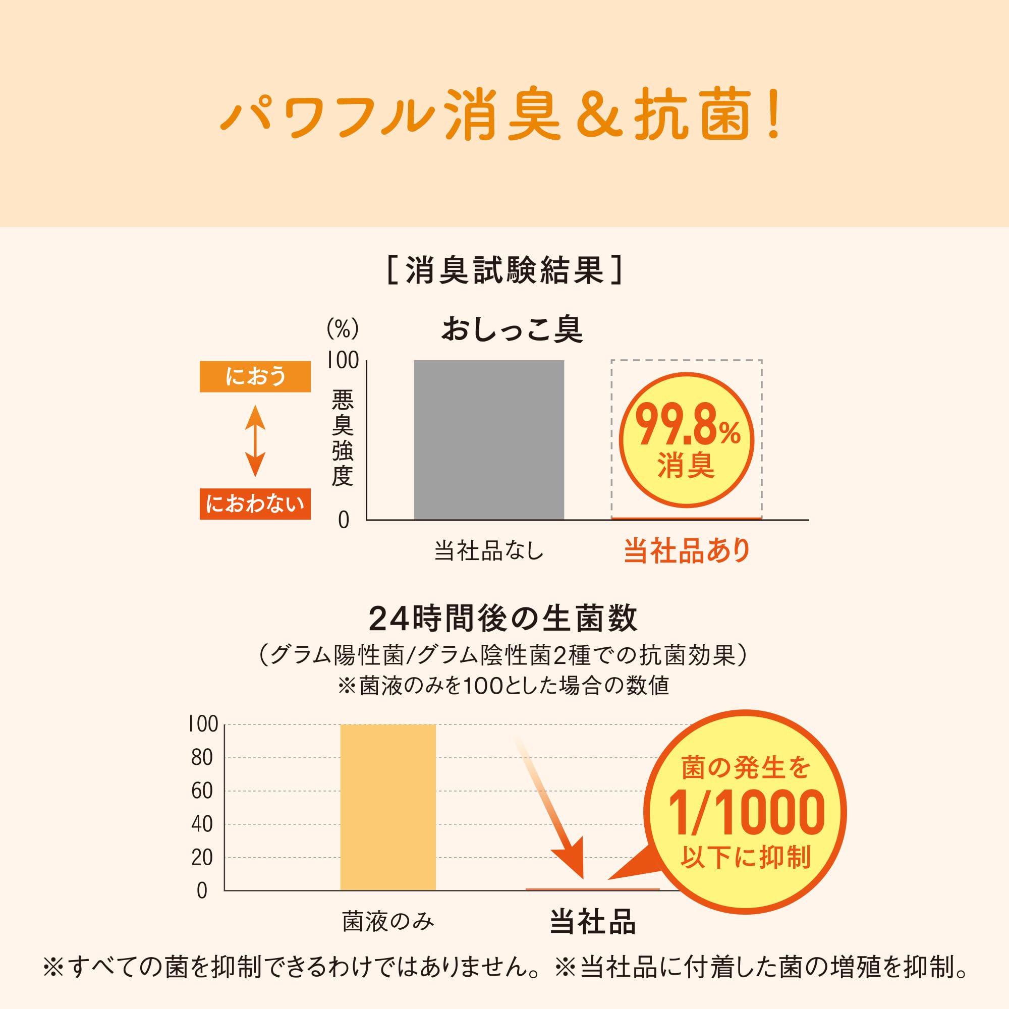 Amazon | 【旧品】エリエール Pet キミおもい パワフル消臭・抗菌