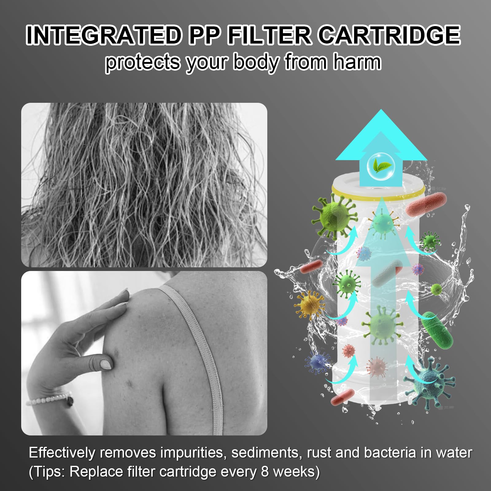 Soffione Doccino per Doccia Anticalcare con Filtro, con 1.5m Tubo Doccetta, 4 Modi Funzione alta Pressione Shower Head Risparmio Idrico, Grigio