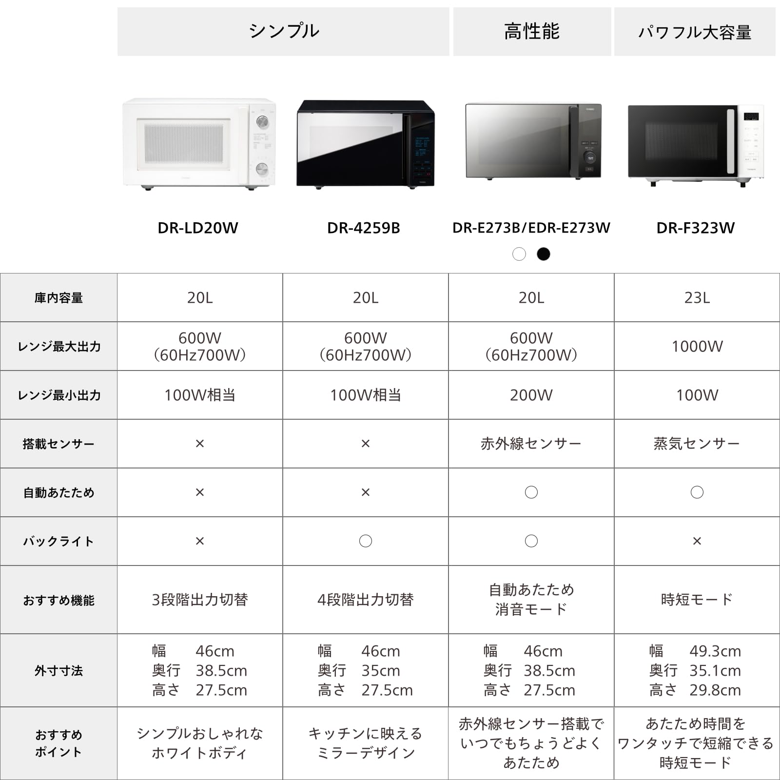 Amazon.co.jp: TWINBIRD(ツインバード) 電子レンジ ヘルツフリー