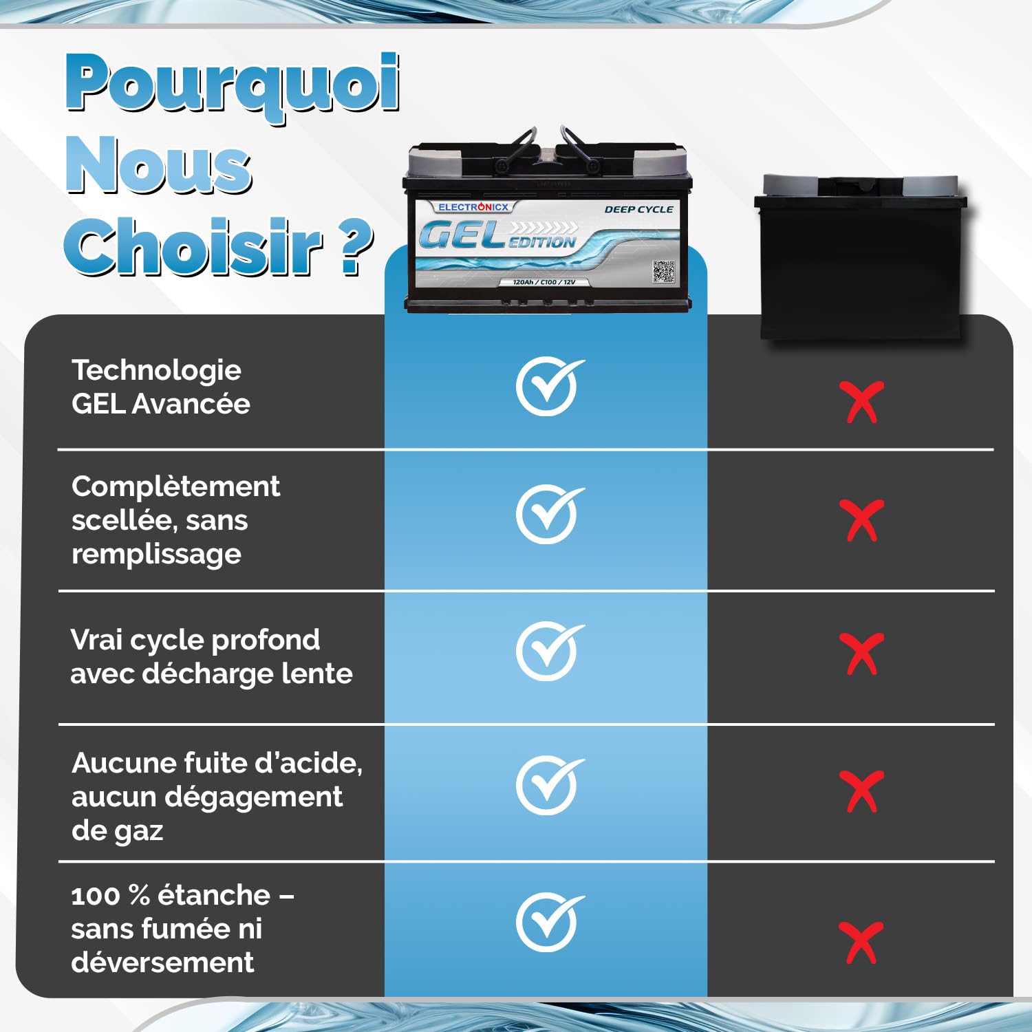 Batterie Gel Edition 120Ah Solaire, Camping-Car - Batterie 12V 120 Ah à Décharge Lente - Batterie Solaire Portable pour Panneau Solaire - Batterie.