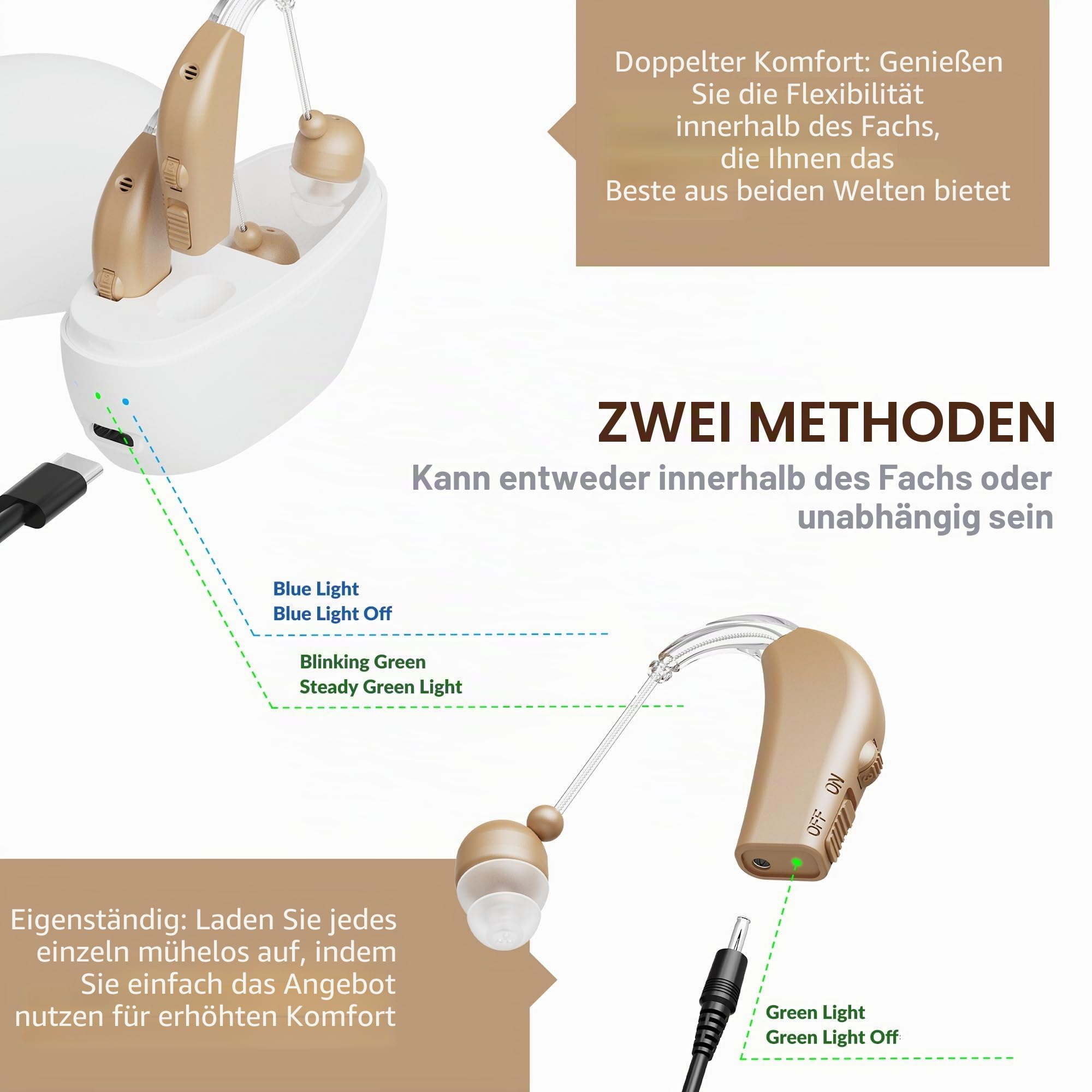 Der MEDca mit USB-Box sieht aus