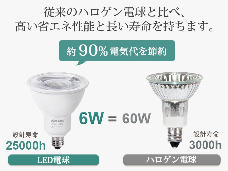 Amazon | DiCUNO E11口金 LED電球 スポットライト 昼白色 6W 60W形相当
