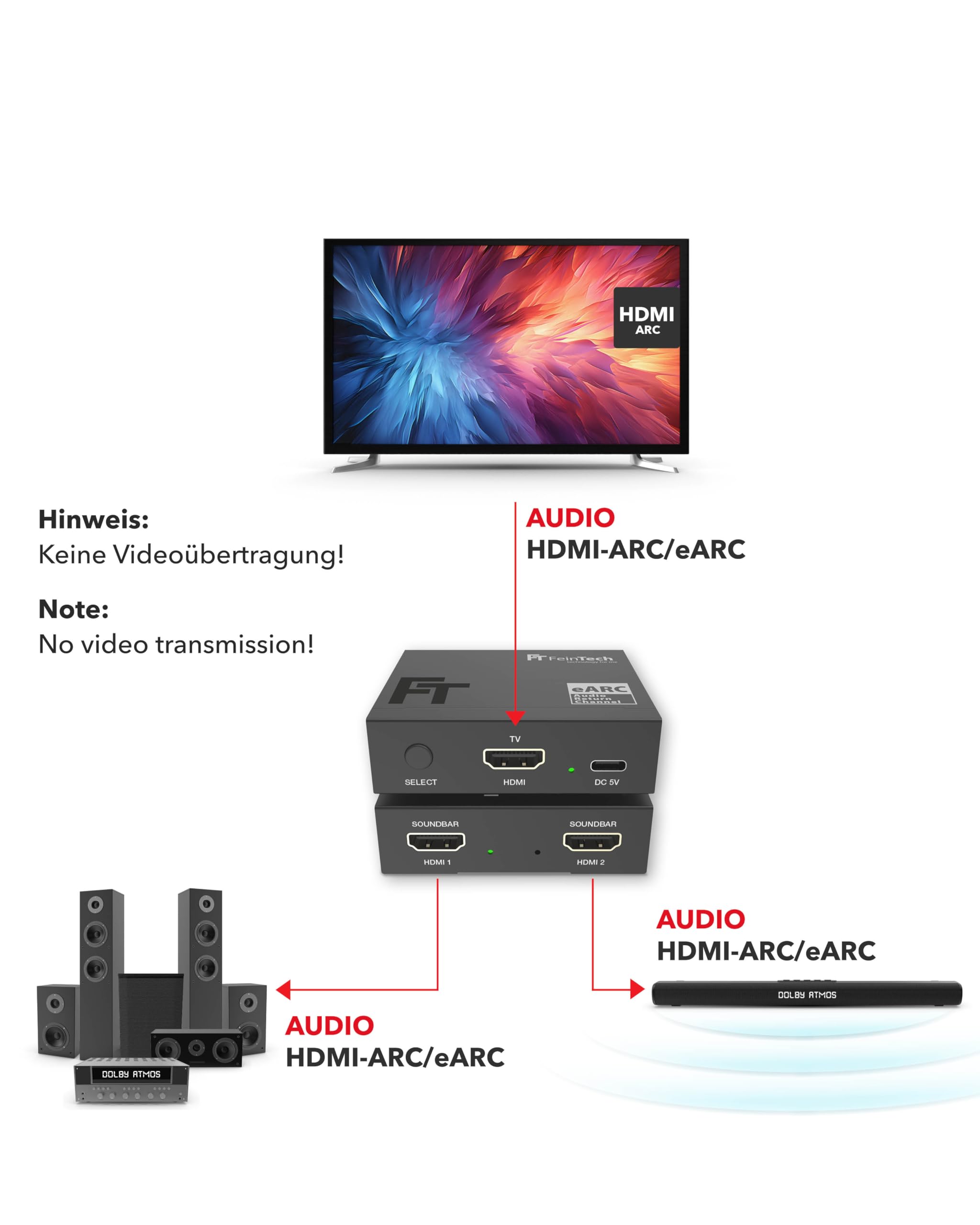 FeinTech AX421 HDMI eARC Switch 1 TV x 2 Soundbar - użyj 2 urządzeń dźwiękowych na jednym telewizorze
