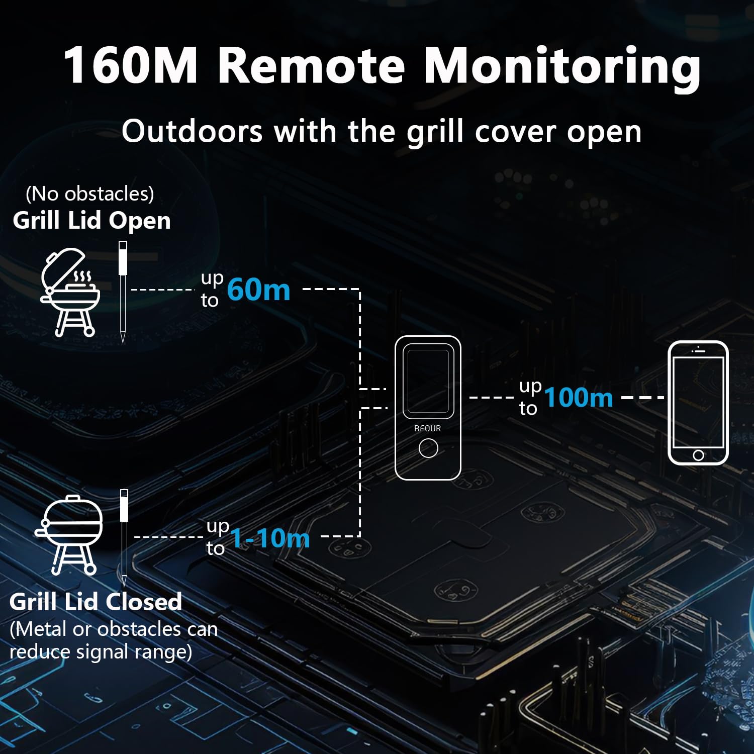 BFOUR Termómetro inalámbrico para carne con 2 sondas, termómetro de asado Bluetooth digital inalámbrico para asar, horno de barbacoa, control de aplicación, precisión ± 0,5 ℃, termómetro impermeable