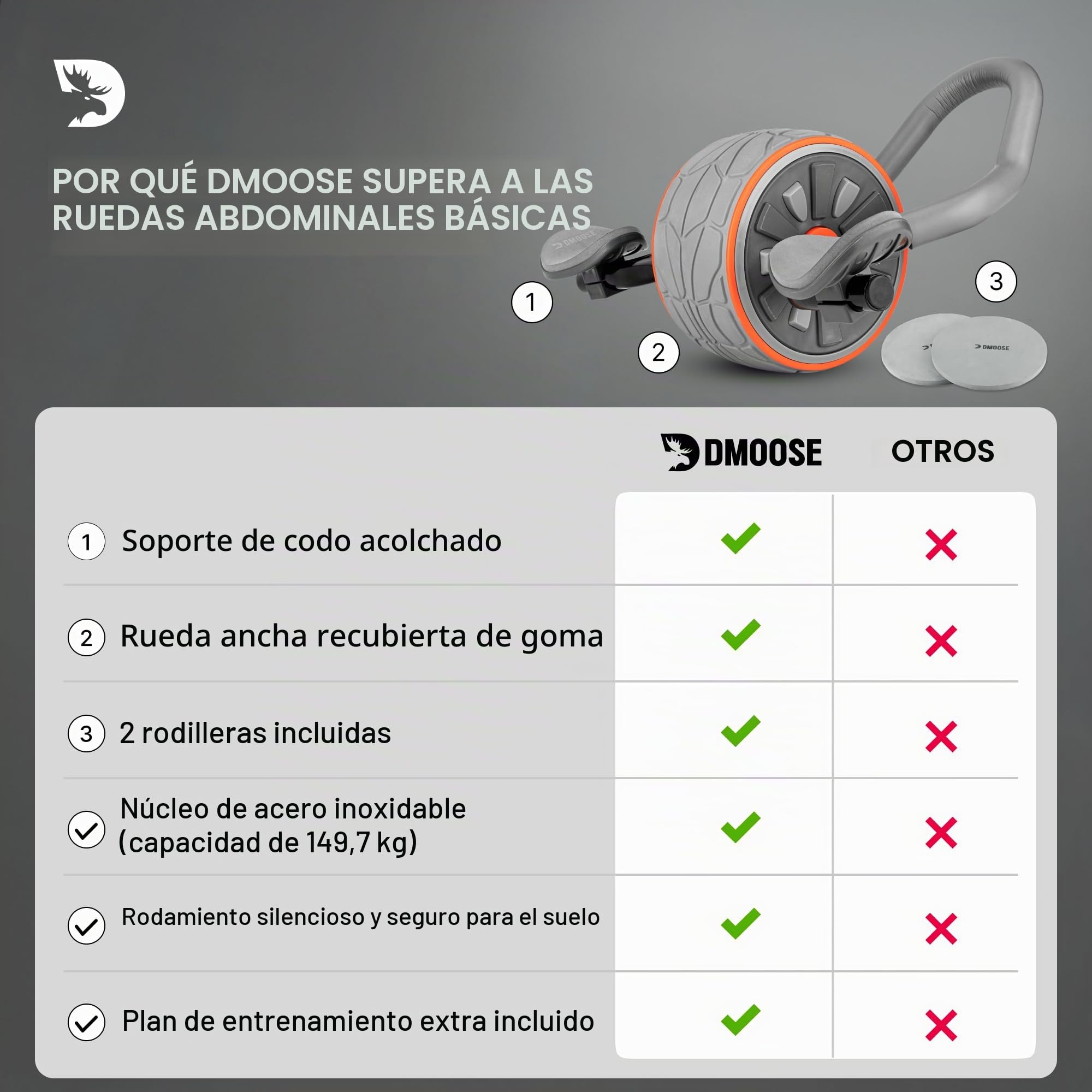 DMoose Fitness Rueda de rodillo para abdominales con soporte para el codo y 2 rodilleras, entrenador de ejercicio abdominal para entrenamiento de fuerza central, equipo de entrenamiento de abdominales