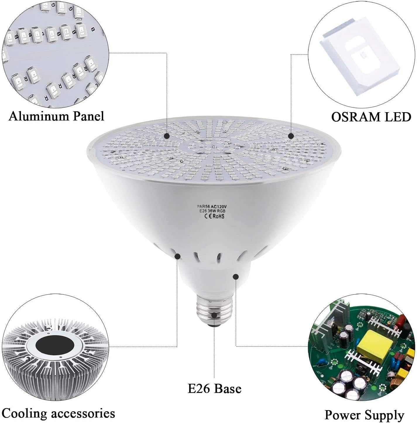 COOLWEST 120V 36W LED Pool Lights for Inground Pool, Swimming Pool Endless Ocean Blue Light Bulb,E26 Replacement Underwater Pool Lighting for Pentair and Hayward Light Fixtures