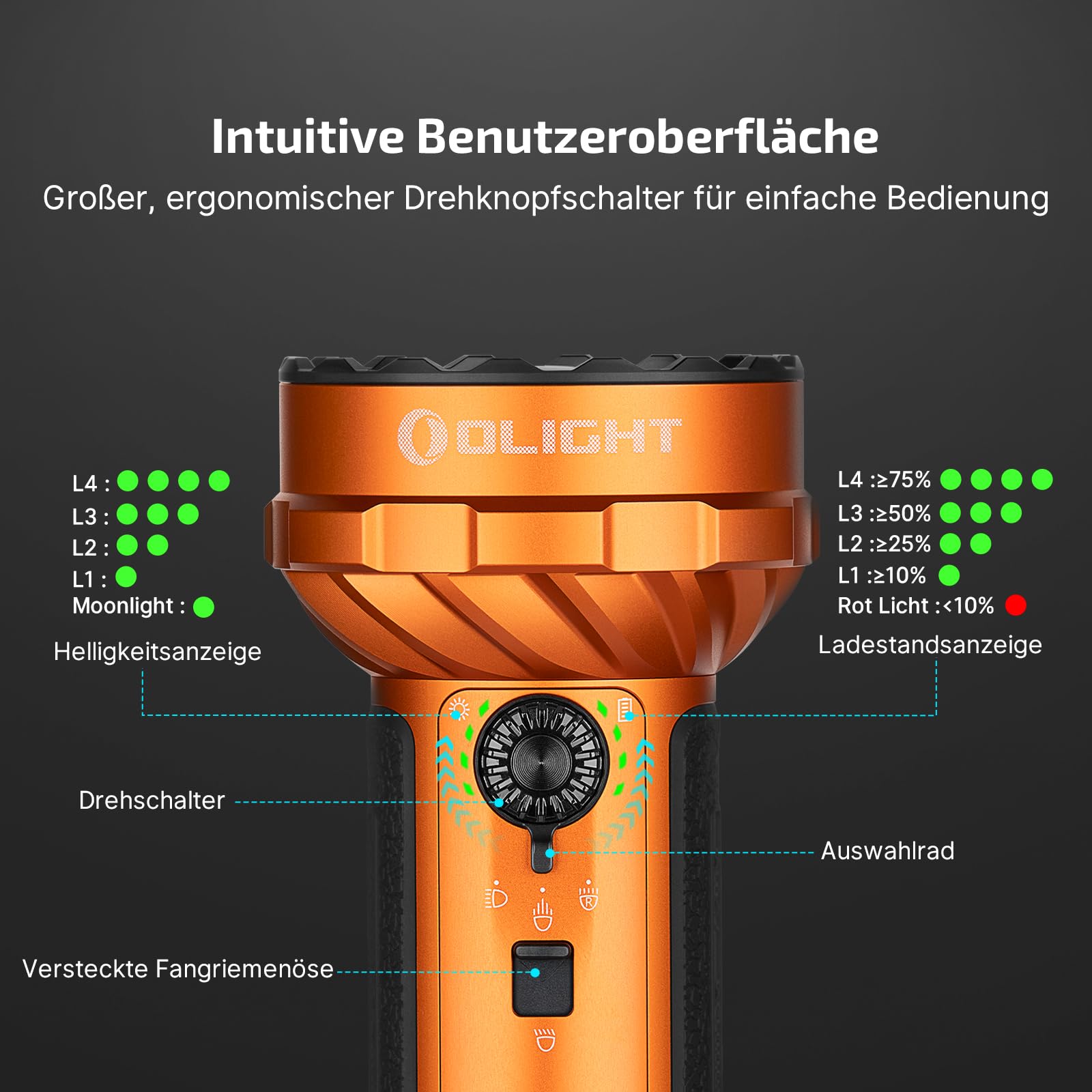 OLIGHT Marauder Mini 2 LED extrem helle Taschenlampe 10000 Lumen 750 Meter, USB-C aufladbare Taschenlampen mit 5Lichtmodi, IPX8 Handlampe mit Flut-und Fokussiertes Licht für Outdoor Campin(Orange) | USB-C aufladbare Taschenlampen mit 5Lichtmodi, IPX8 Hand