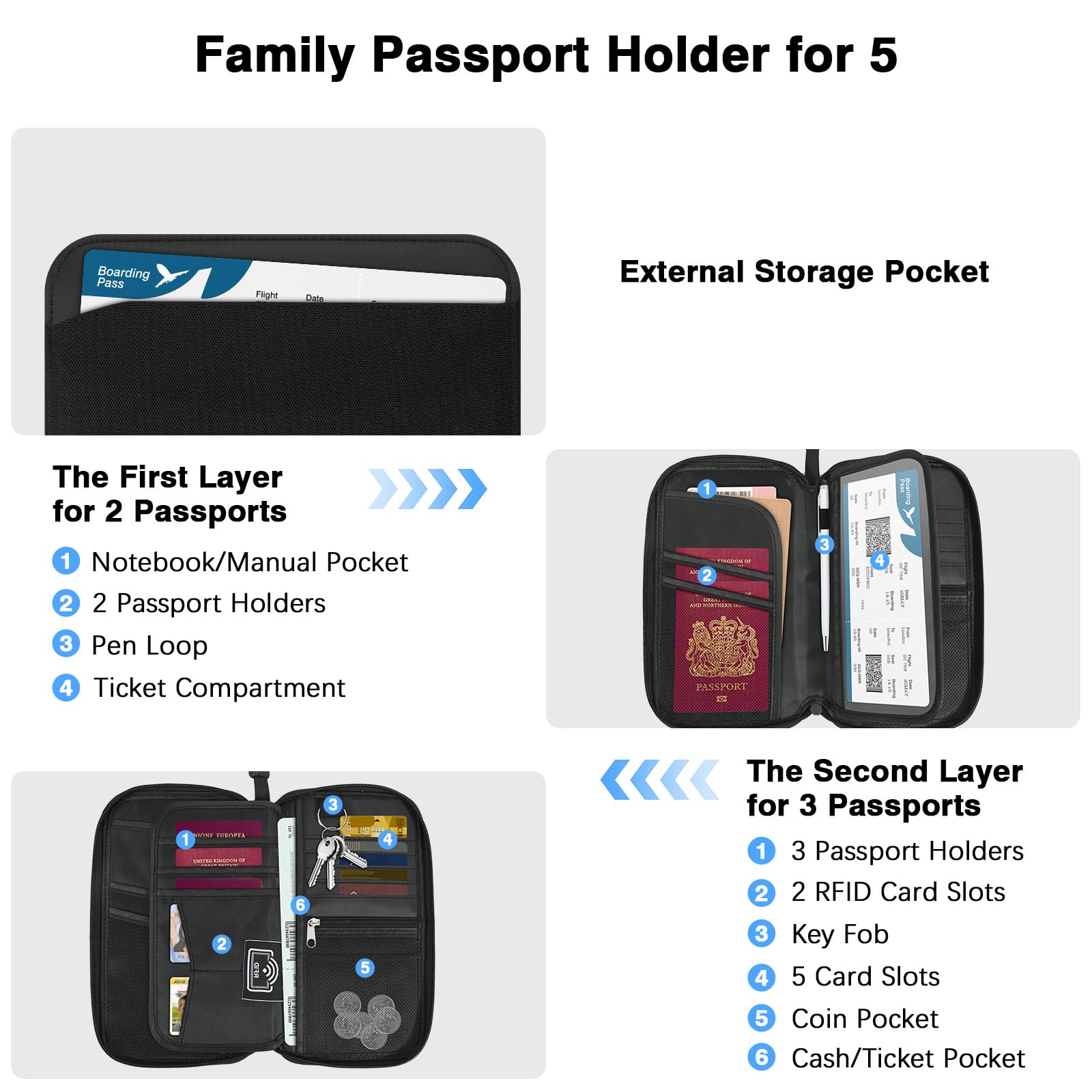 Portadocumenti Da Viaggio Con Blocco RFID - Per Famiglia, Fino A 6 Passaporti | Organizer Con Cinturino - Foto 4