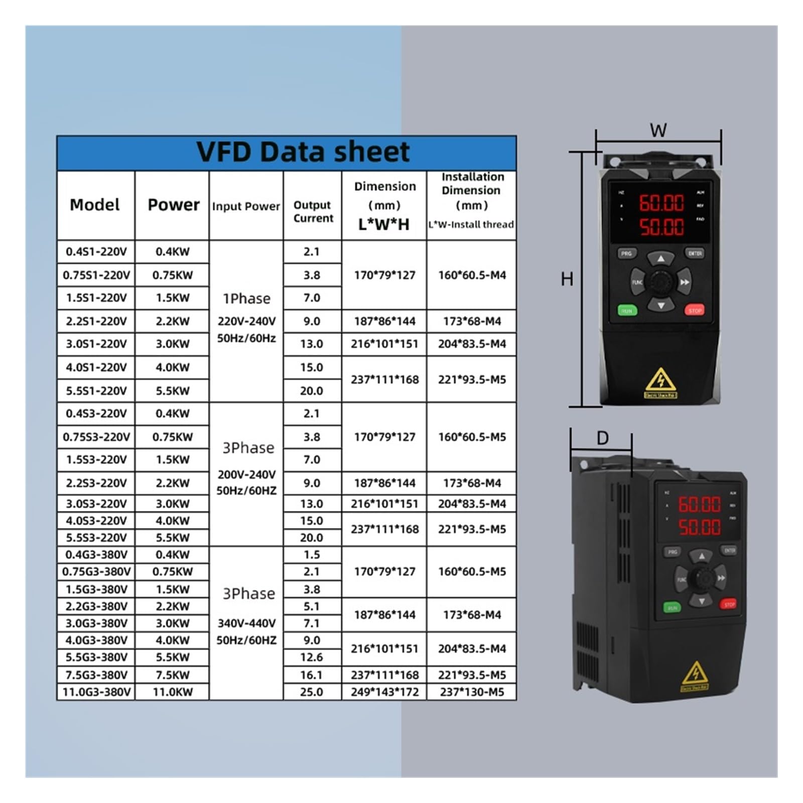 Inversor solar ZA280, voltaje de entrada CC 210-340 V, 0,75/1,5/2,2/3, kW, convertidor frecuencia variable for control velocidad del motor(1.5KW)