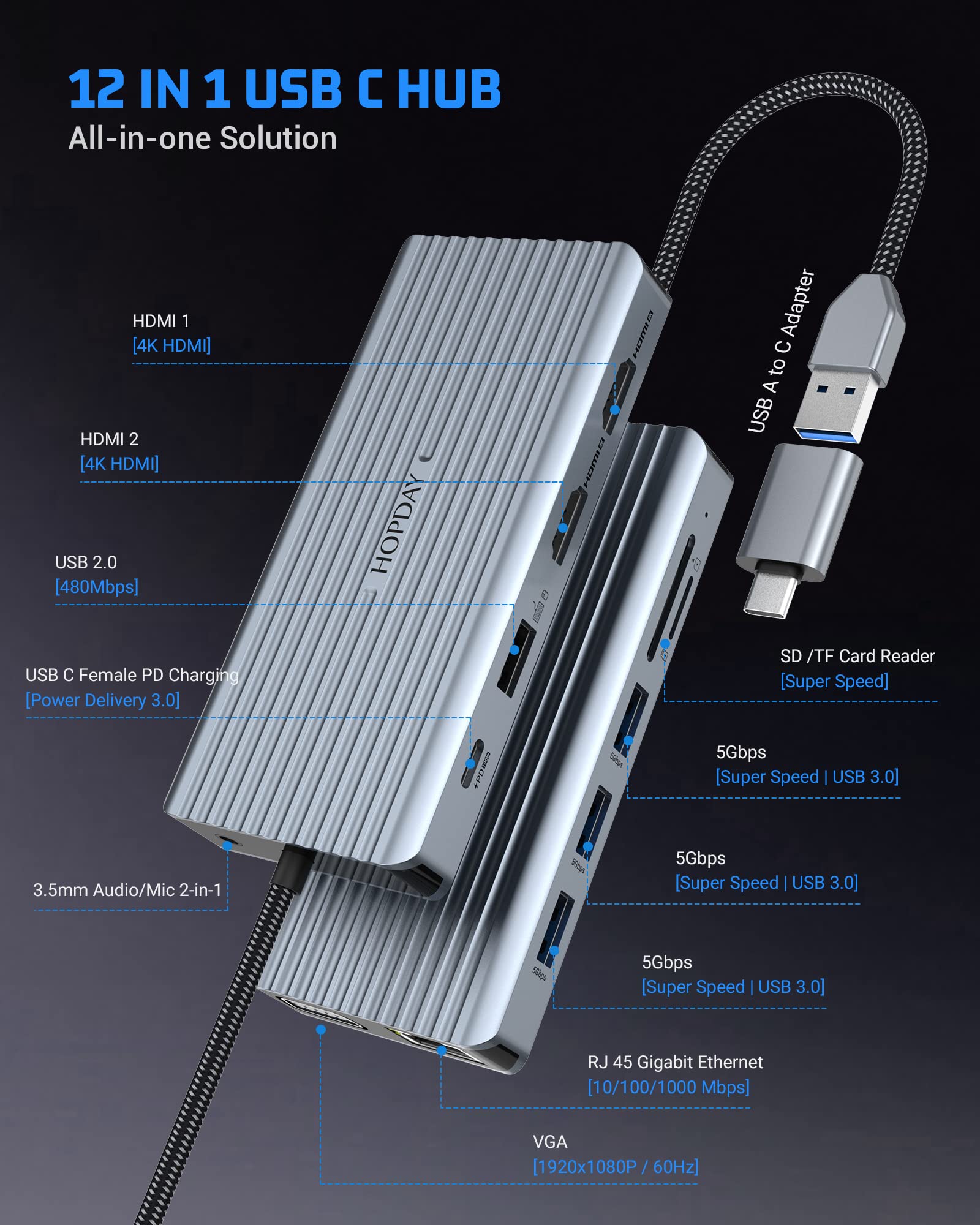 Pantalla Triple de Docking Station USB C de VGA/2*HDMI, 12 en 1 USB C HUB, Adaptador USB C MacBook Pro/Air(USB A 3.0,1G Ethernet,PD 100W,Mic,SD/TF Dongle para DELL, HP, Lenovo