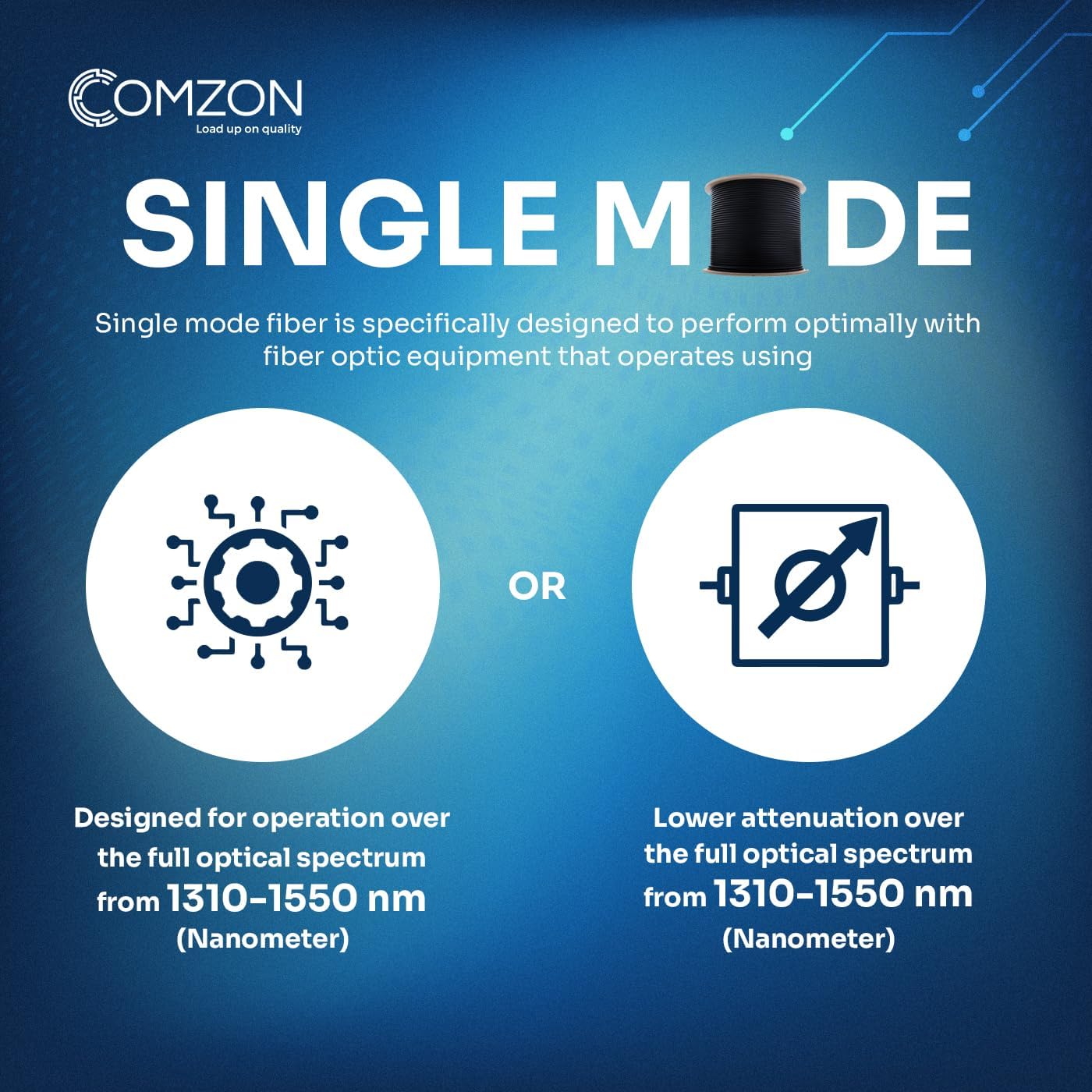 COMZON Plenum Rated 12 Strand Indoor/Outdoor Fiber Optic Cable, OS2 9/125 Singlemode, Corning, Black PVC, Water-Blocking, High-Speed for Long-Distance Runs, 2000ft