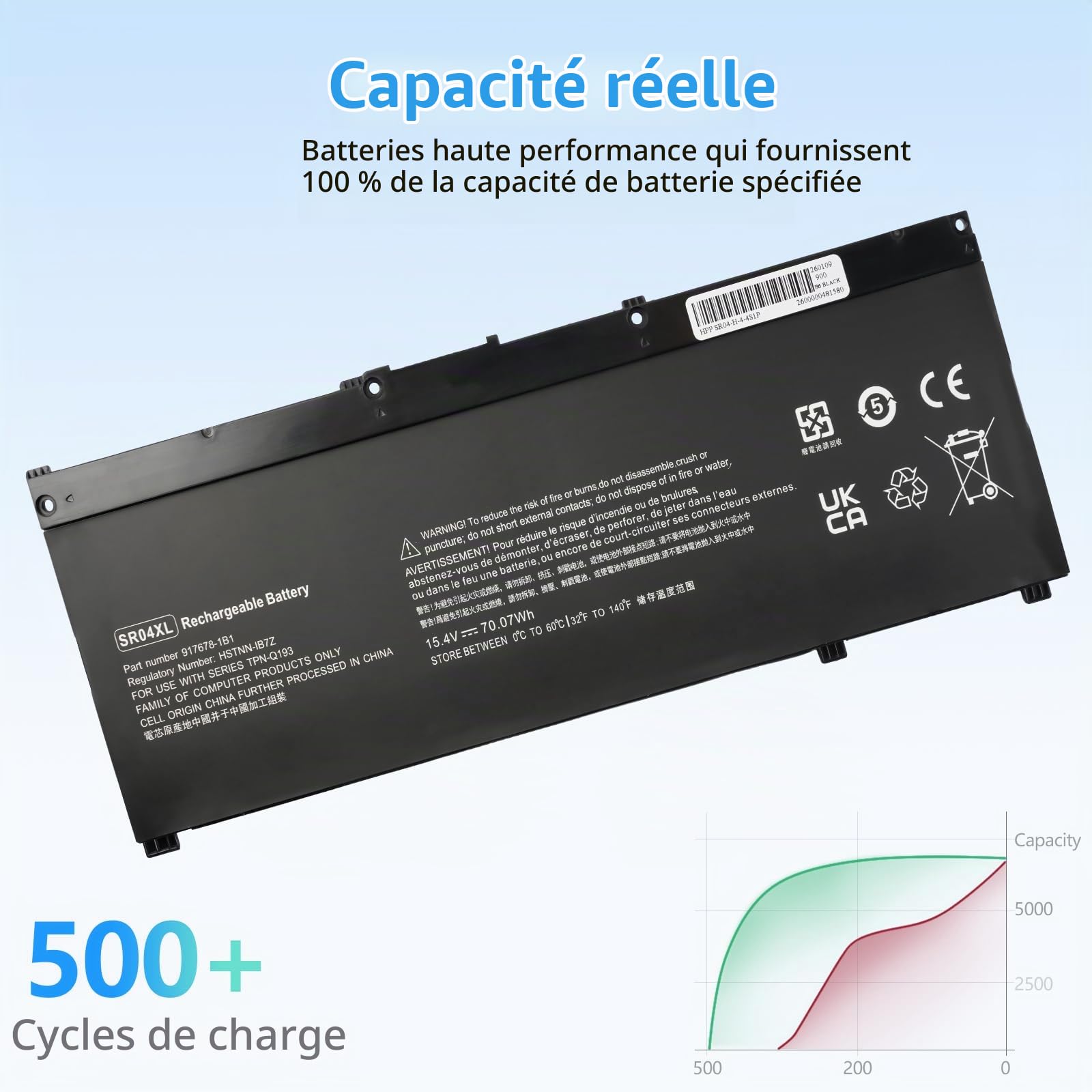 SR04XL 917724-855 Batterie pour HP Omen 15-CE0XX 15-DC0XX 15-CE018DX Pavilion 15-CB000 15-CE000 15-CB0XX 15-CX0XX Série 917678-1B1 917678-2B1 HSTNN-DB7W HSTNN-IB7Z 15.4V 70.07Wh