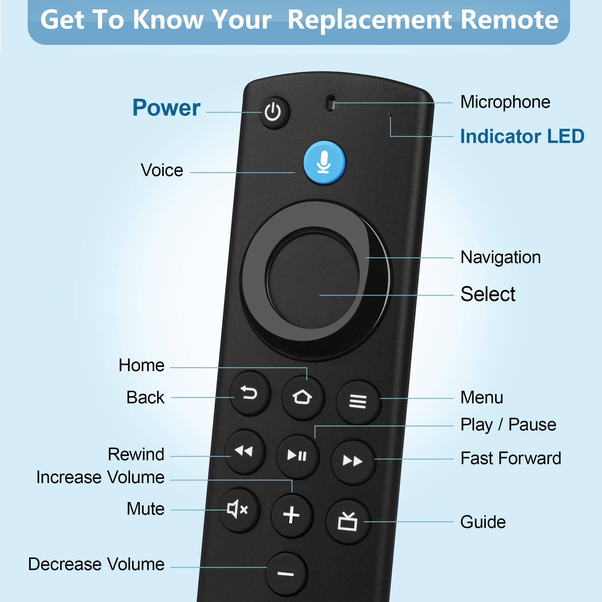 Mando a distancia de repuesto para Smart TV Stick, control de voz compatible con todas las series Insignia/Pioneer/Omni, reemplazo remoto para Smart TV y Cube