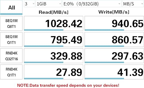 Miniatura 5 de Cable USB C Android Auto de 10 Gbps de transferencia de datos 6 pies 2 unidades QC3.0 3A USB C cargador USB C USB 3.1 Gen2 Tipo C cable de carga