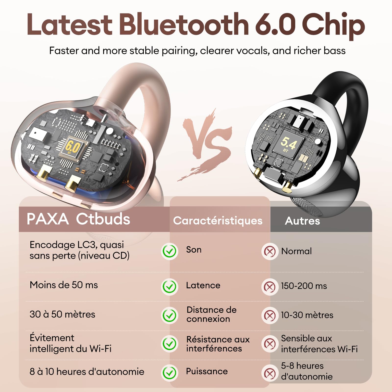 PAXA Double Casque 2-en-1 Clip Open-Ear Écouteurs Bluetooth sans Fil, Bluetooth 6.0-0 Délai, 140H Autonomie, Reconnaissance L/R Automatique, Réduction Bruit Hybride Travail/Sport/Quotidien, Or Rose