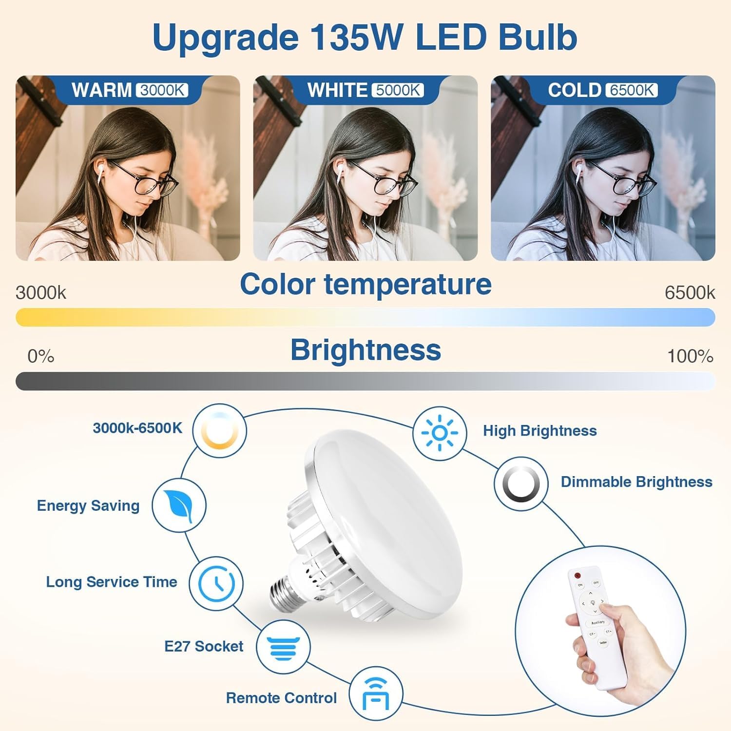 EMART Softbox Softbox 65 cm, zestaw oświetleniowy Softbox 135 W, 3000-6500 K, ściemniana dioda LED | Oświetlenie, oświetlenie studia, wideo, fotografia, portrety studyjne, transmisja na żywo