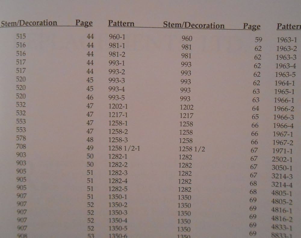Amazon.co.jp: Seneca Glass Company 1891-1983 A Stemware