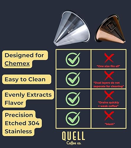 Miniatura 7 de Quell Filtro de café de metal reutilizable para cafeteras de vidrio Chemex de 6, 8 y 10 tazas alternativa de acero inoxidable para elaboración de