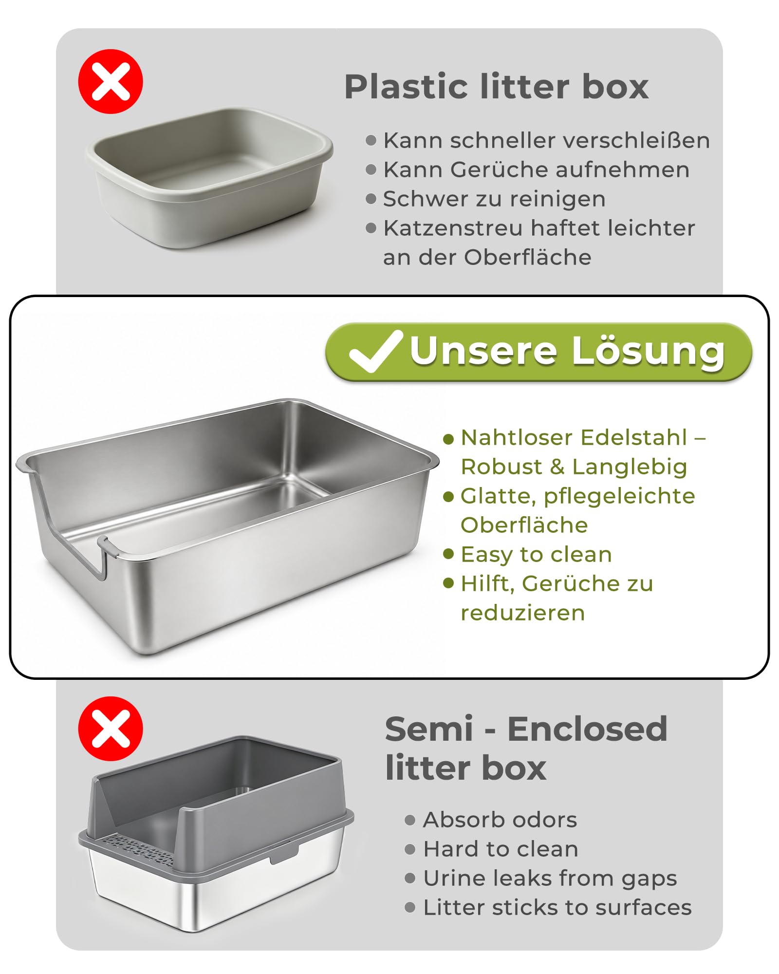 Extra groß Edelstahl Katzenklo 70x50 cm, Jumbo mit niedrigem Einstieg | Höhe 20 cm Metall Katzentoilette,Auslaufsichere hohem Rand für Maine Coon, unge und alte Katzen, Mehrkatzenhaushalte