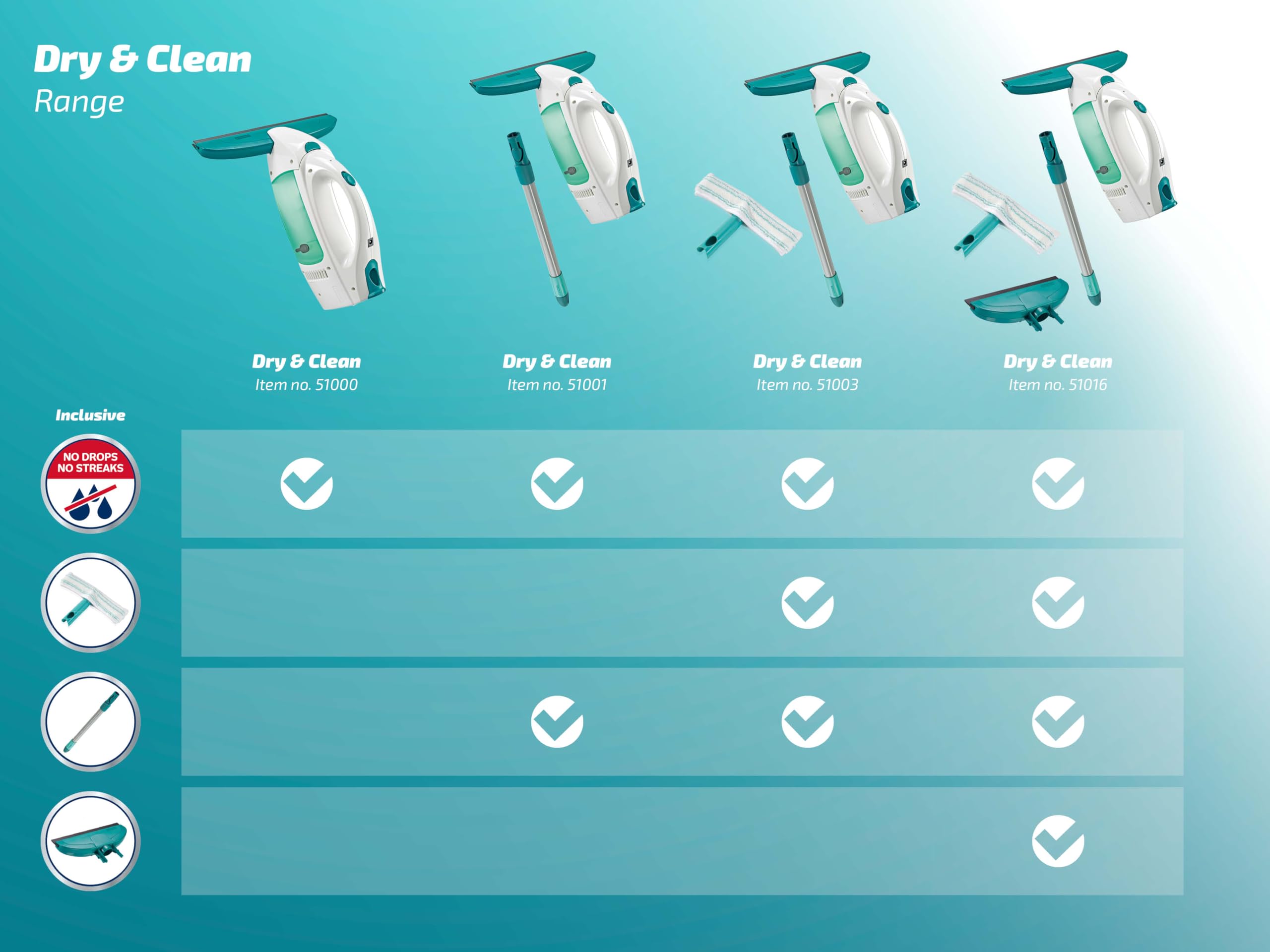 Leifheit Fenstersauger Set Dry & Clean mit Stiel & Einwascher und zweiter Düse für 360° streifenfreie Reinigung, verwendbar bis zu 38 min, Fensterreiniger mit Stand-by-Automatik und Click-System