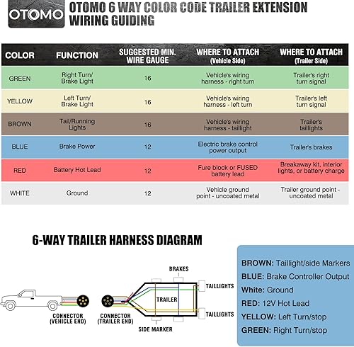 Miniatura 4 de OTOMO Cableado de remolque de 6 vías, 120 pies, resistente calibre 14, 6 pines, cable de extensión aislado para remolque RV