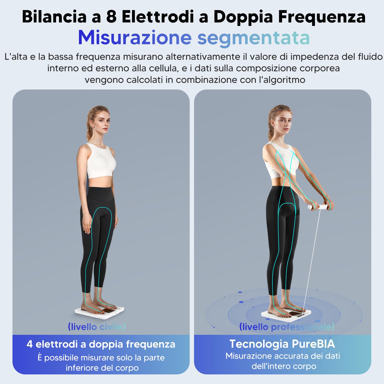 arboleaf Bilancia Intelligente con Analisi Corporea, Bilancia Impedenziometrica con 8 Elettrodi Sensori e Grande display, con Bluetooth e APP, 50 Metriche, Capacità 180 kg