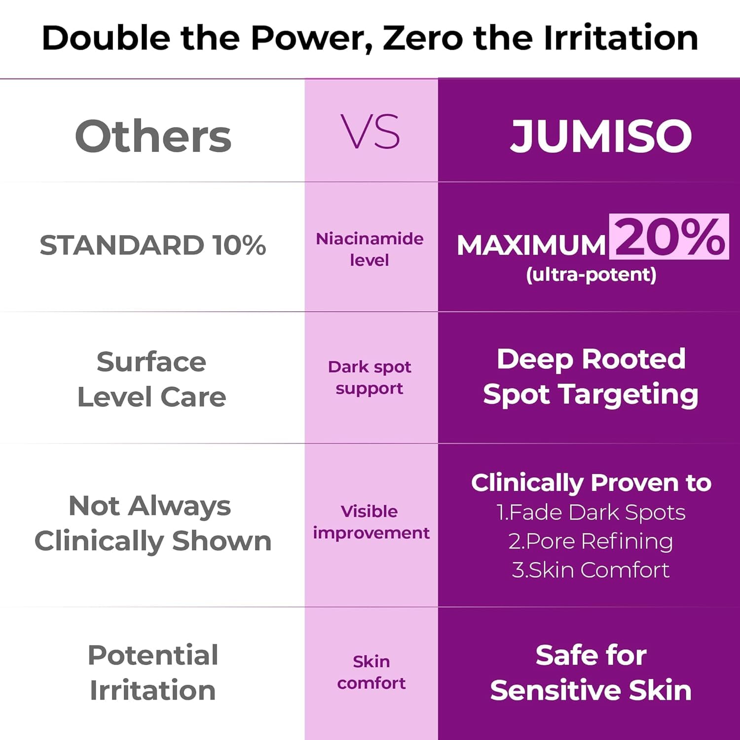 Jumiso Niacinamide 20 Serum 40ml