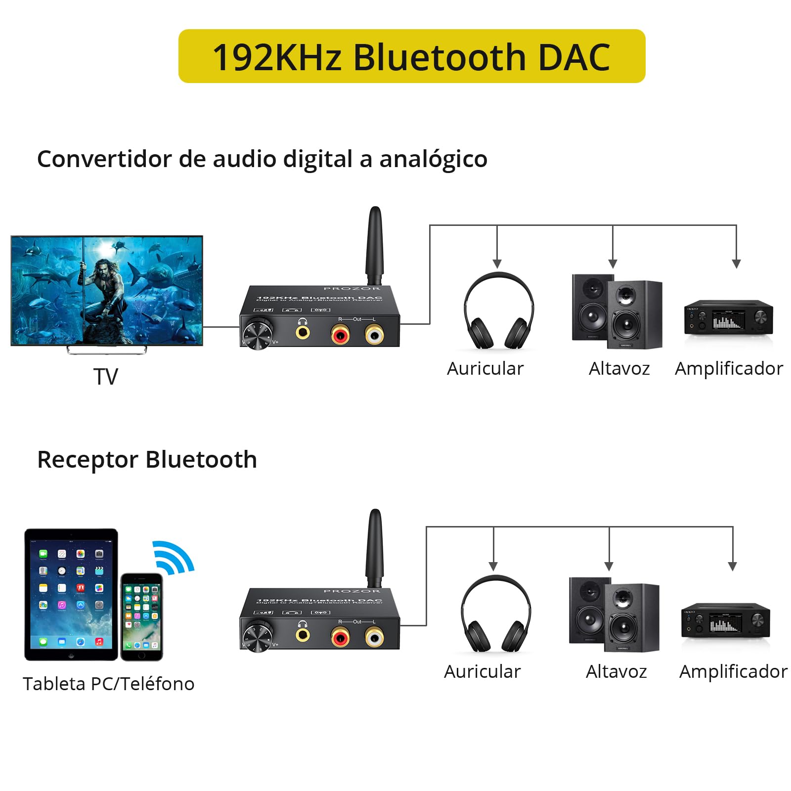 192kHz Conversor Digital a Analogico con Receptor Bluetooth Convertidor Audio Optico Coaxial a Analogico Estereo RCA L/R 3.5mm jack Volumen Ajustable para HDTV PS3/PS4 Xbox 360 TV Box Blu Ray
