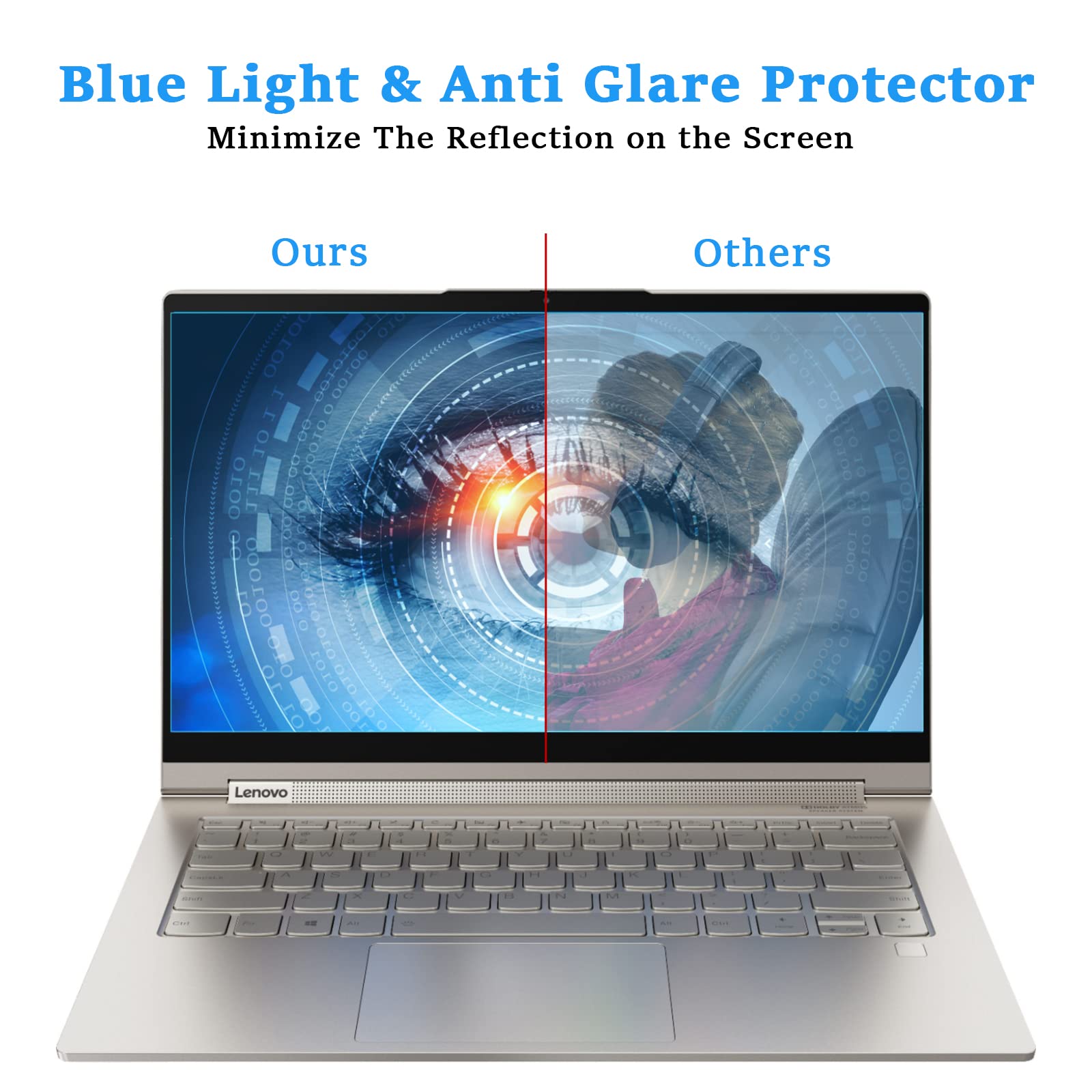 PYS Protezione Schermo Privacy 360° Per Laptop 13,5 Pollici Surface 3/4/5/6, Antiriflesso, Filtro Luce Blu E Anti-impronte
