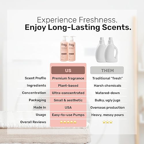 Miniatura 9 de FREY Detergente natural concentrado para ropa  50 cargas concentradas de detergente líquido de alta eficiencia de larga duración, mezcla ecológica