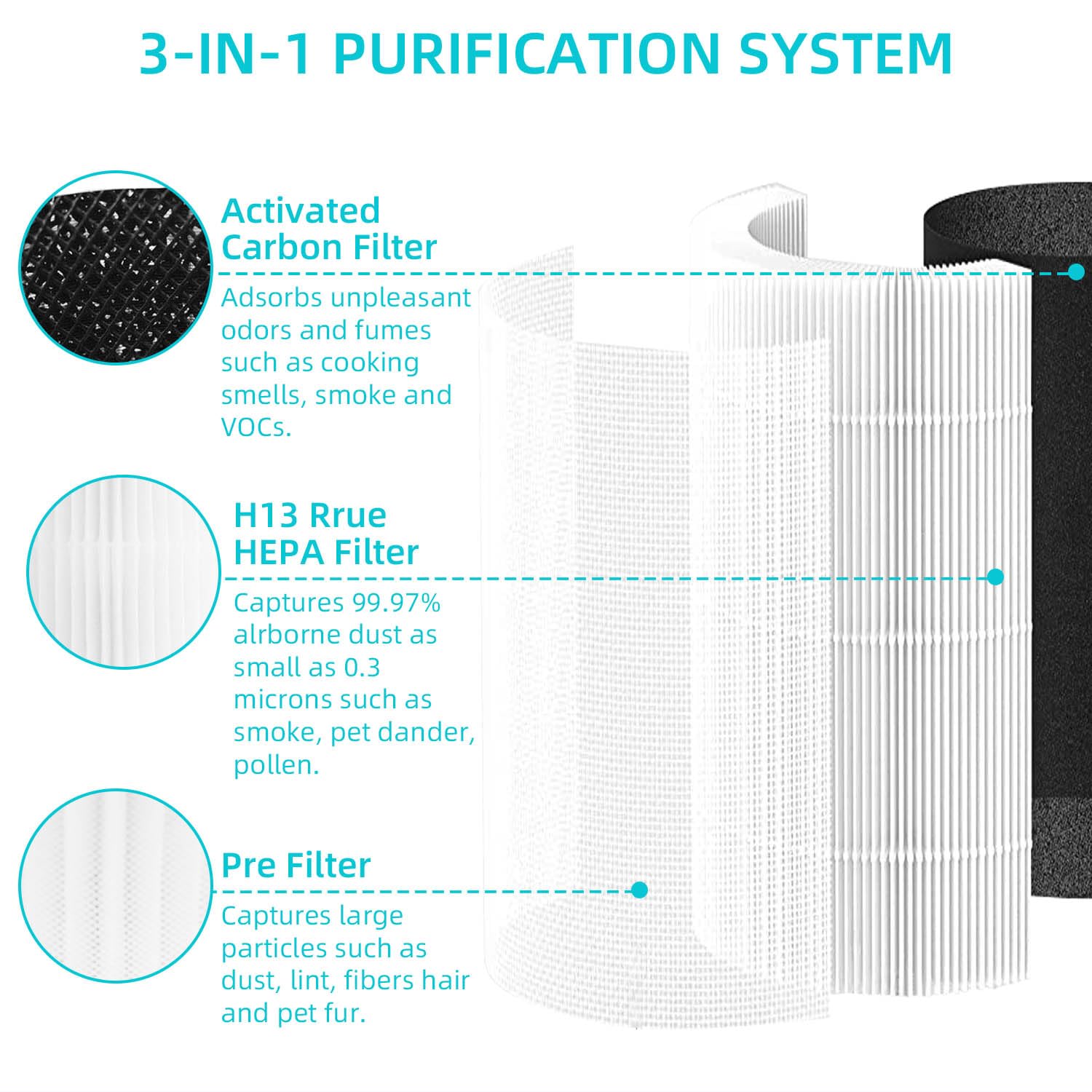 2 Pcs Core 300 Filtro de Repuesto, Filtro H13 HEPA para Purificador de Aire LEVOIT Core 300, Core 300-RF, Core 300S, Carbón Activado de Alta Eficiencia (Blanco)