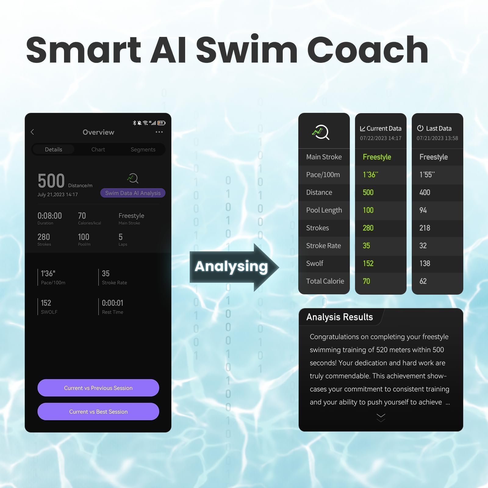 Holoswim 2s AR Smart Swim Goggles, anti-nebbia occhiali da nuoto tracker fitness che mostra le tue metriche, compatibile con la modalità Acque libere