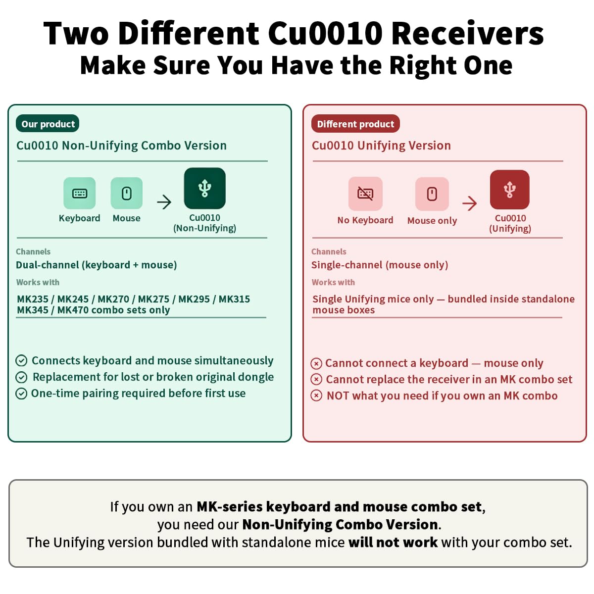Receptor USB Dongle Cu0010 compatible con Logitech MK235/MK245/MK270/MK275/MK295/MK315/MK345/MK470 combinaciones de teclado/mouse, no unificante
