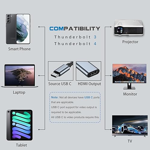 Miniatura 3 de Adaptador USB C a HDMI para monitor, 4K HDMI a USB C estaciones de acoplamiento para laptop MacBook Pro, cable USB tipo C a HDMI para iPad air, USBC