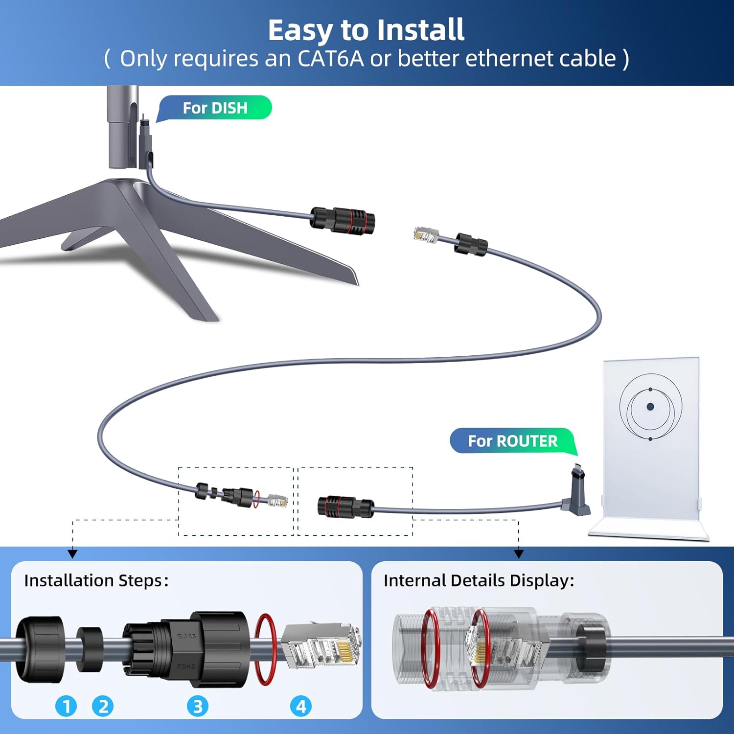 Starlink Ethernet Adapter V2 (2 Pack) Waterproof Star Link Cable SPX to RJ45 Adapters Female Connectors for Starlink Actuated Gen 2 Dishy and Router Repair Kit Accessories