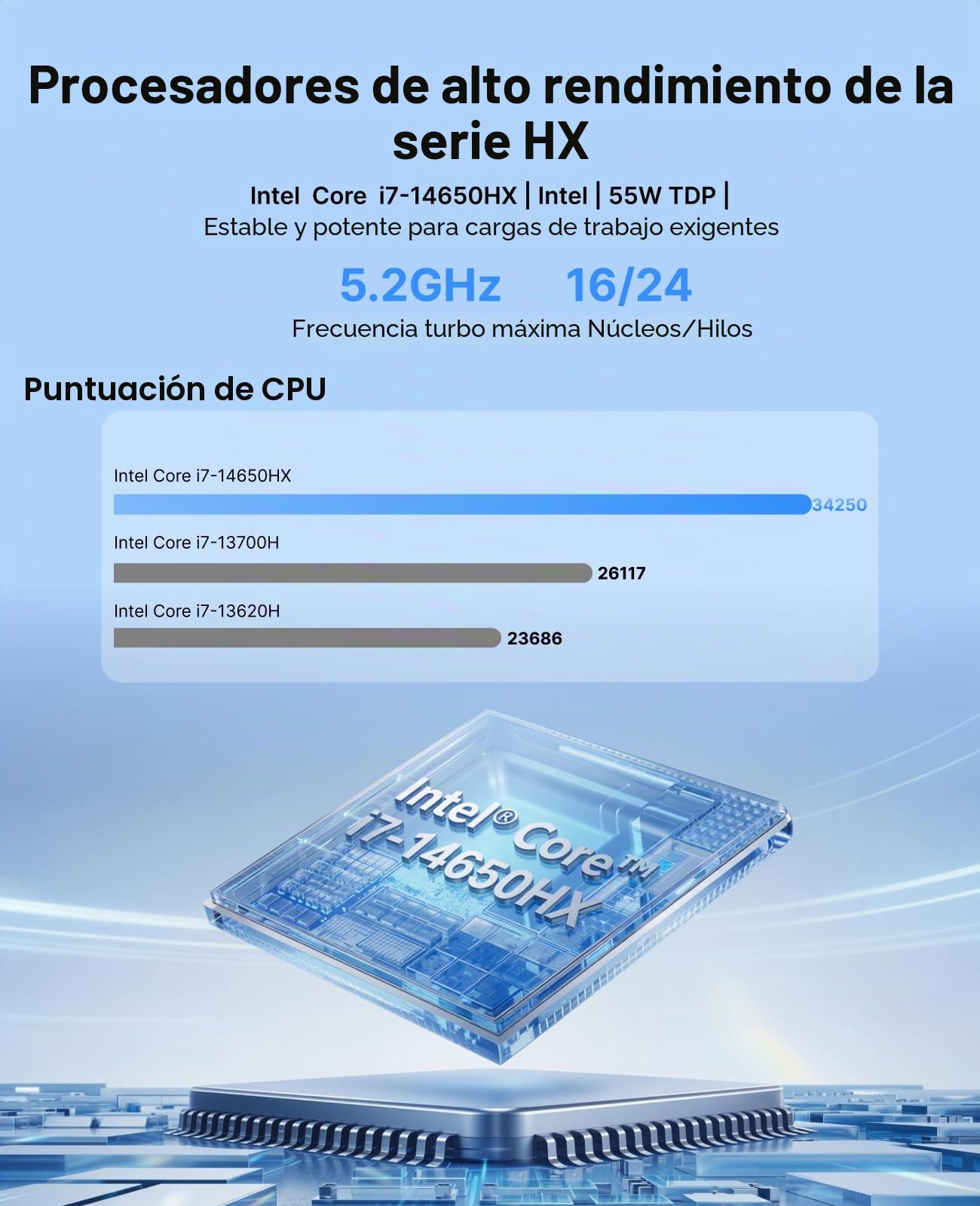 ACEMAGIC Mini PC, Intel Core i7-14650HX (hasta 5.2GHz) 32GB DDR4 1TB SSD | Iris Xe Graphics, Triple 4K, WiFi 6E, BT5.2 Windows 11 Pro Mini Ordenador de Sobremesa para Oficina y Diseño, Profesionales